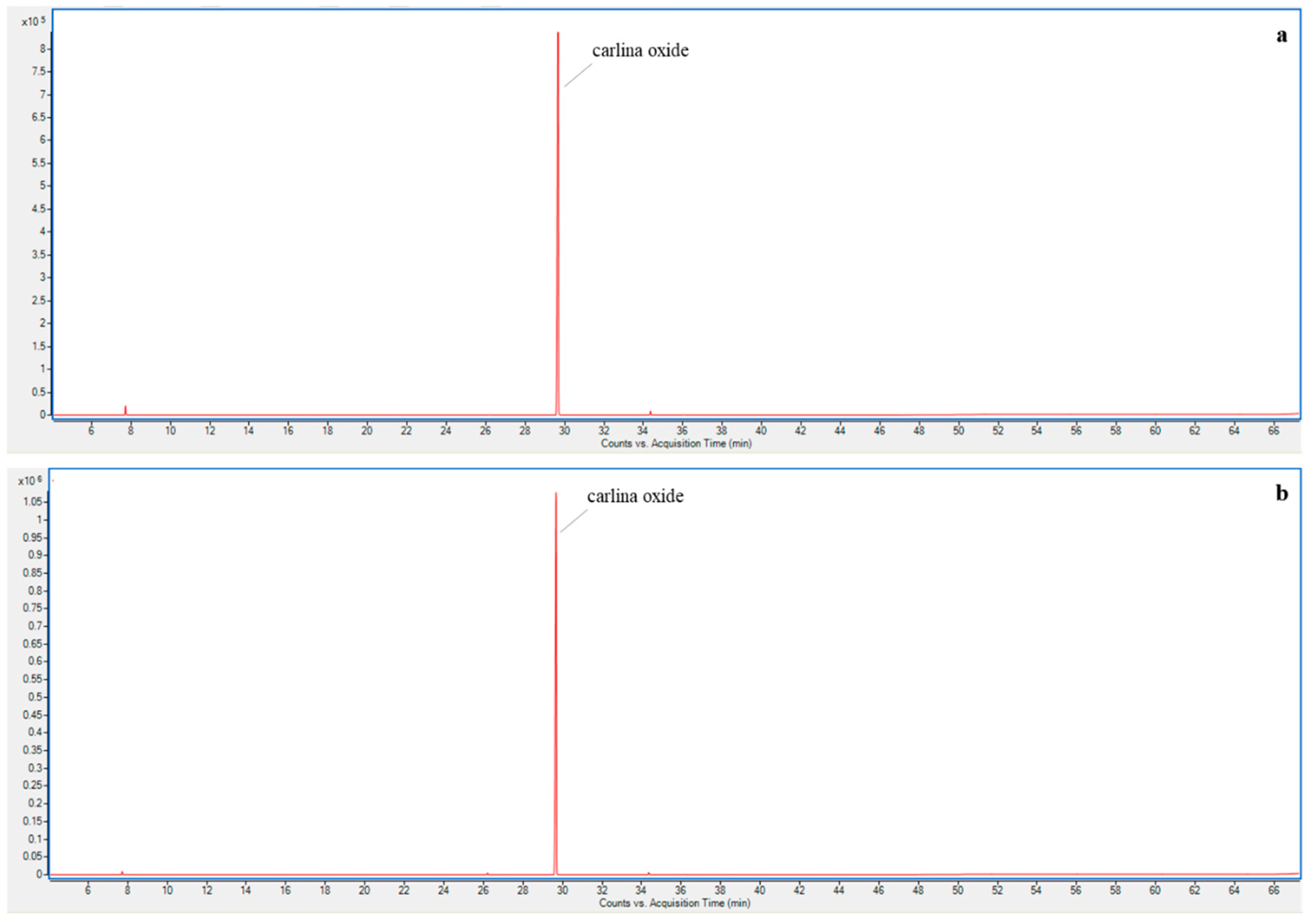 Plants 12 00622 g006 Plants 12 00622 g006