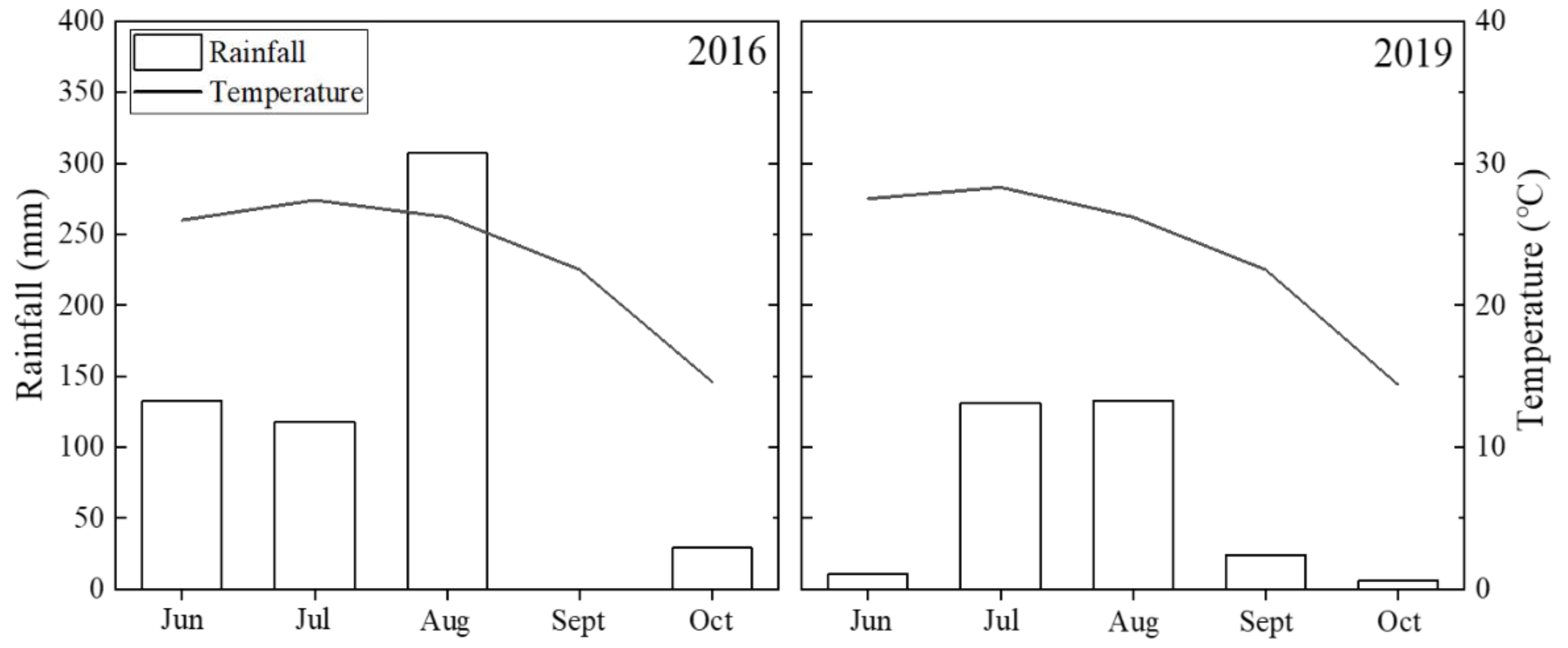 Plants 12 00625 g001
