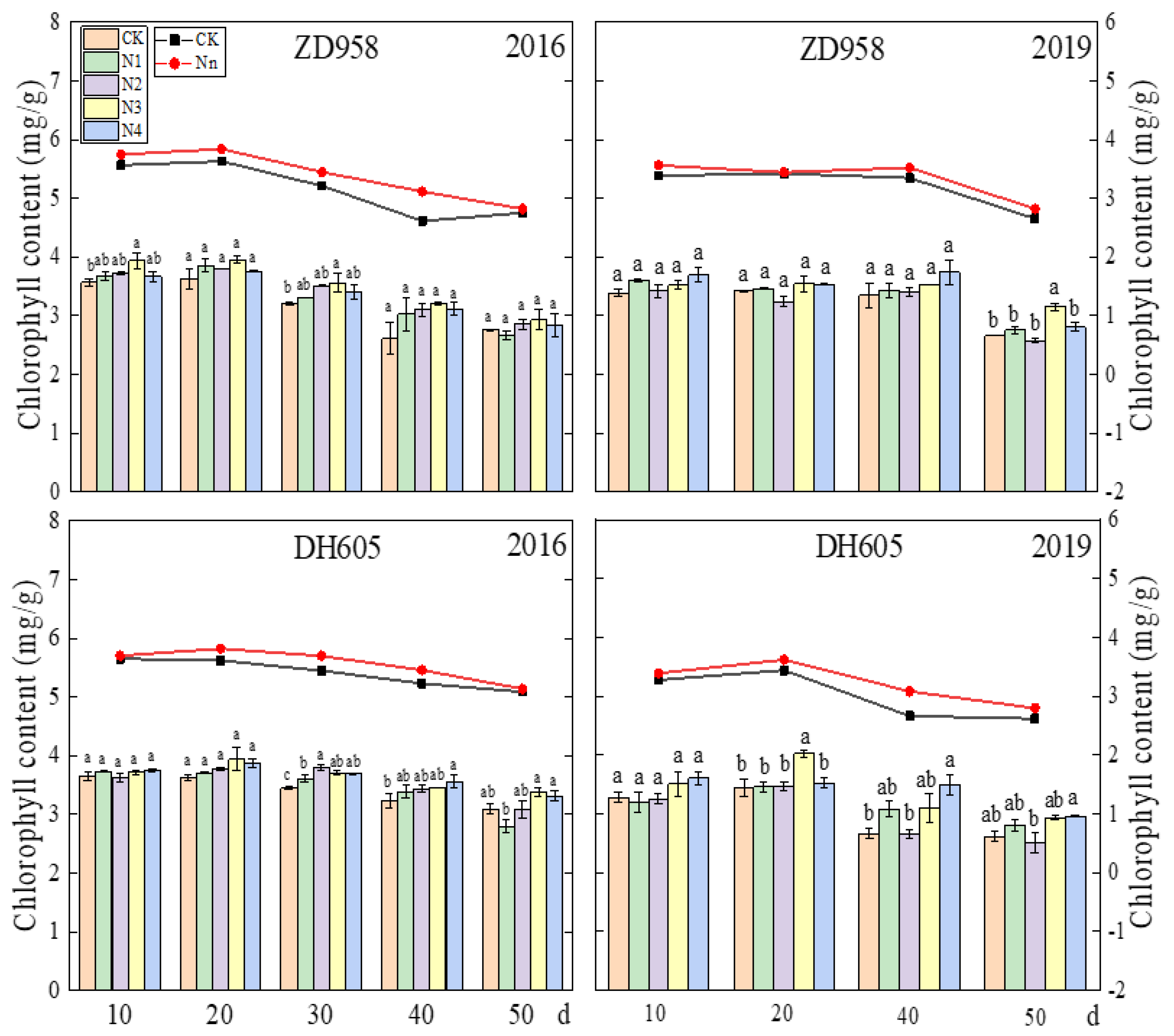 Plants 12 00625 g003