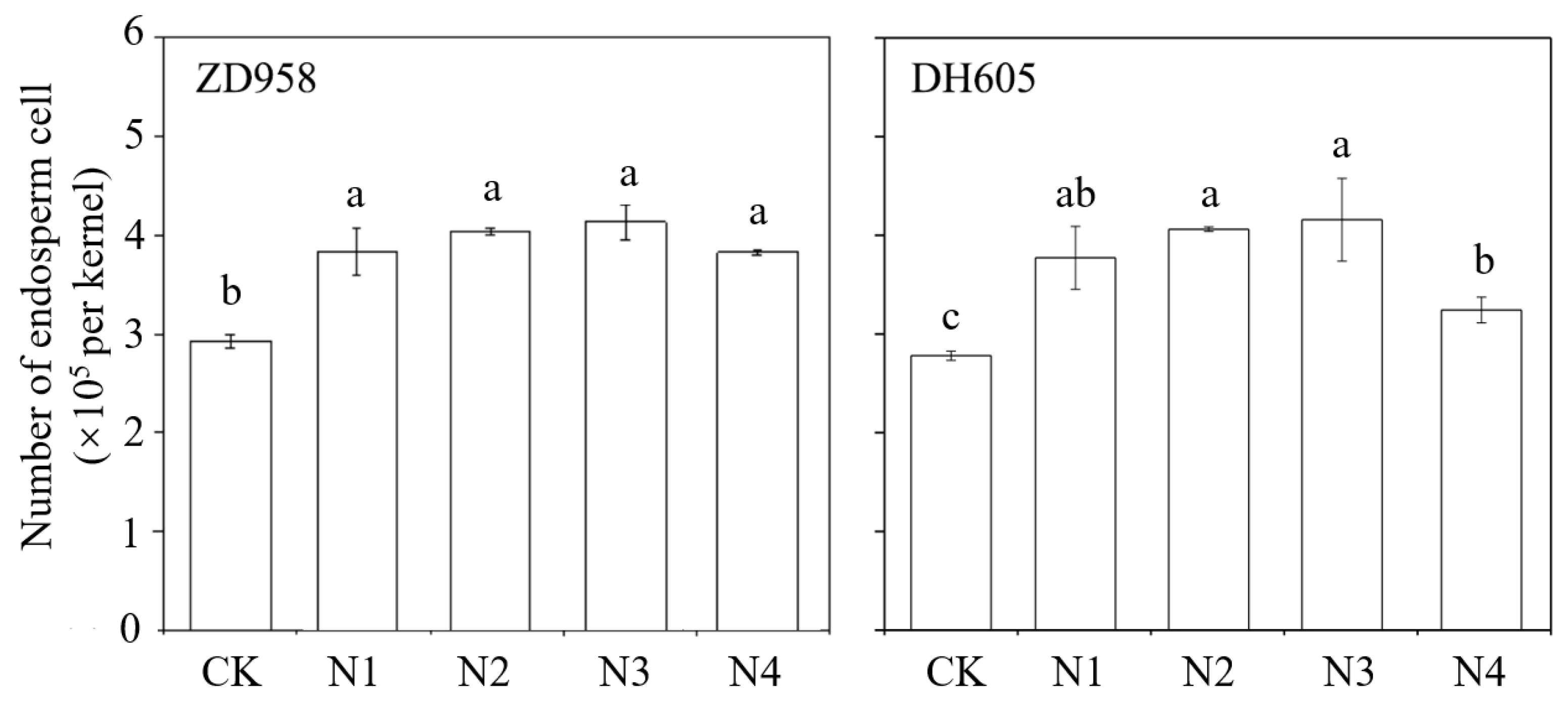 Plants 12 00625 g004