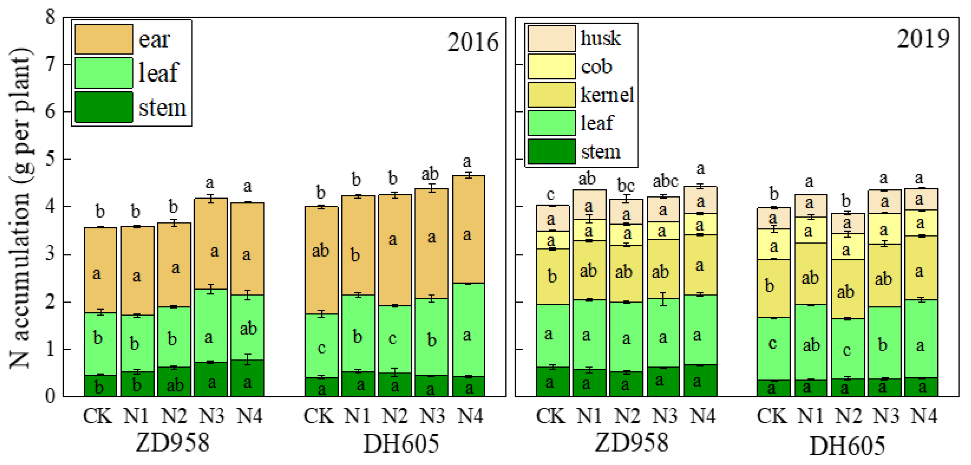 Plants 12 00625 g006