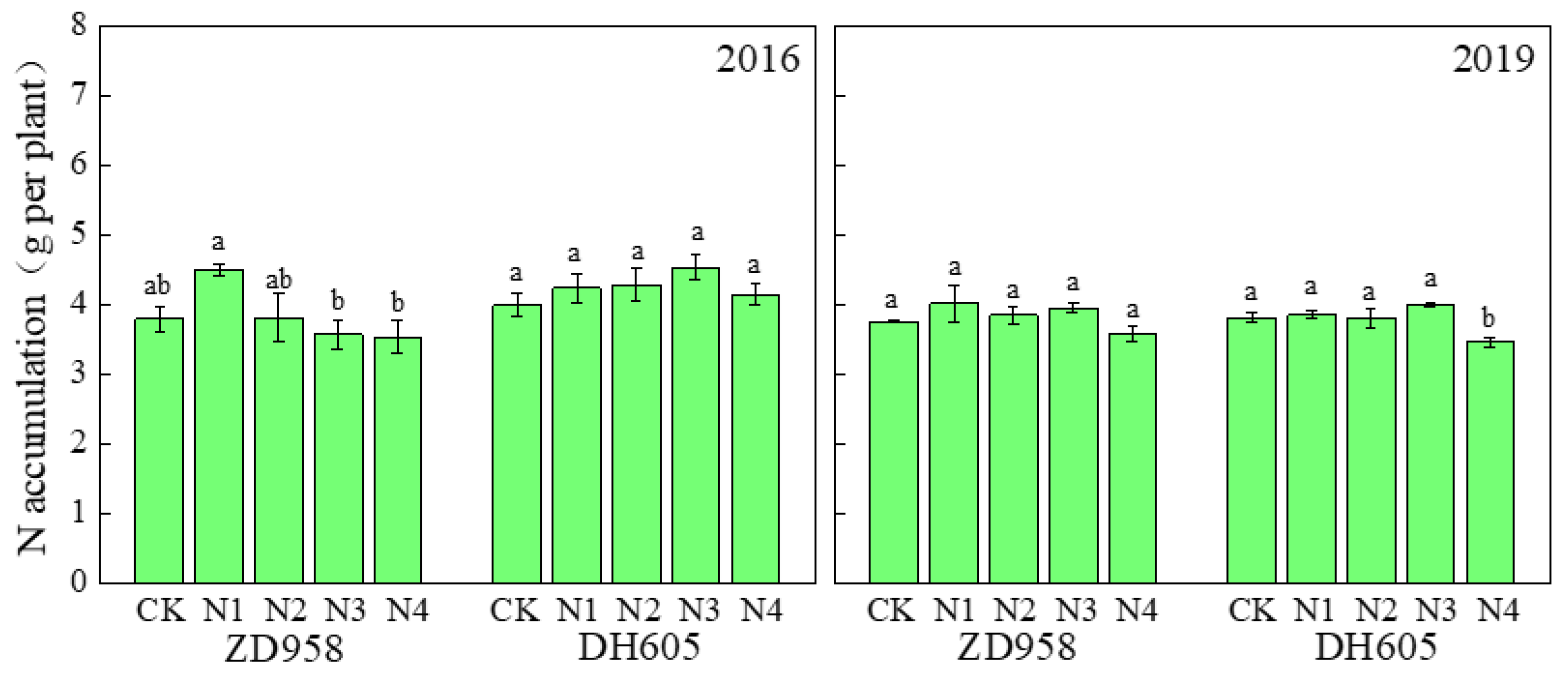 Plants 12 00625 g007