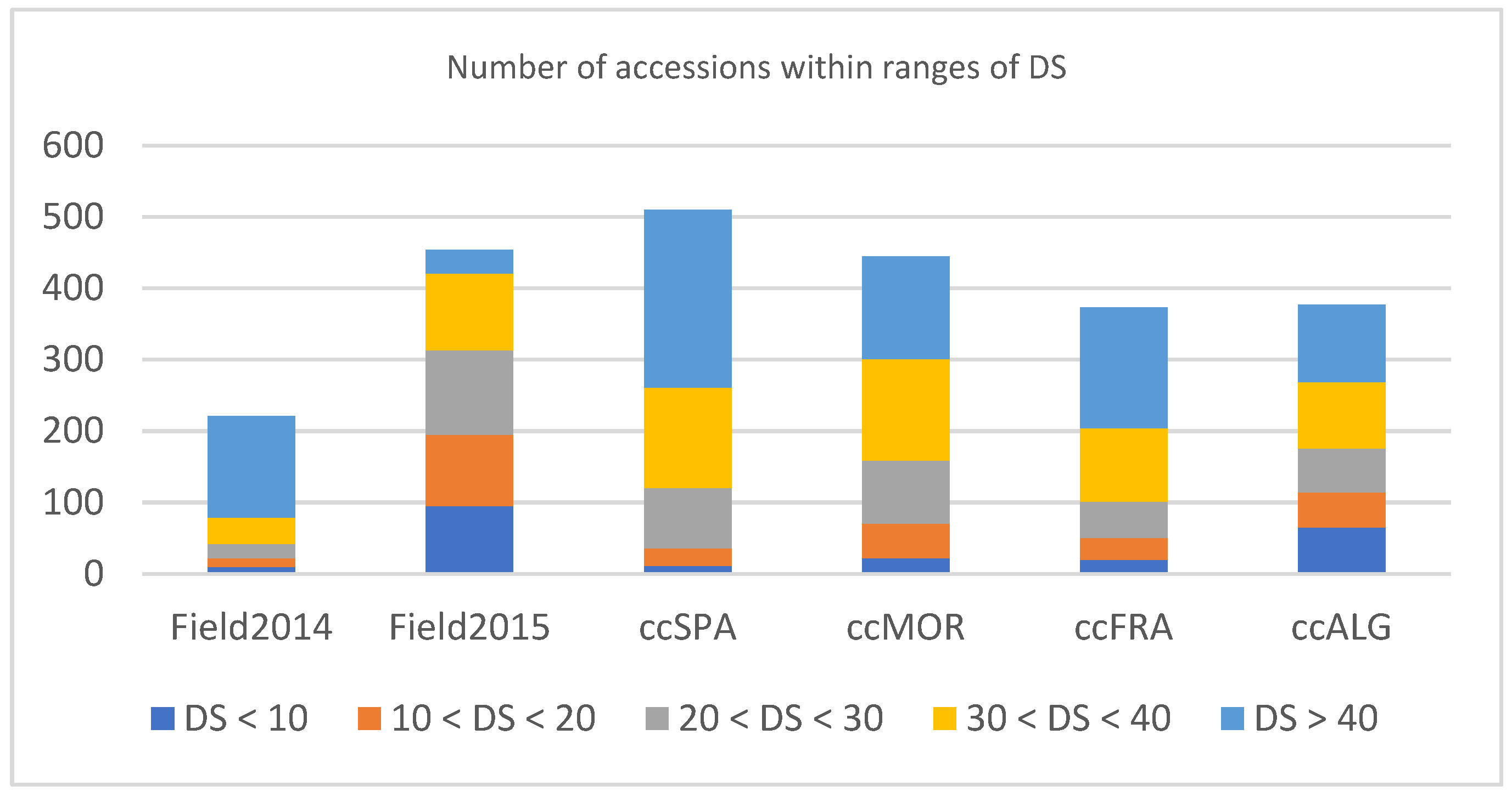 Plants 12 00626 g001 Plants 12 00626 g001