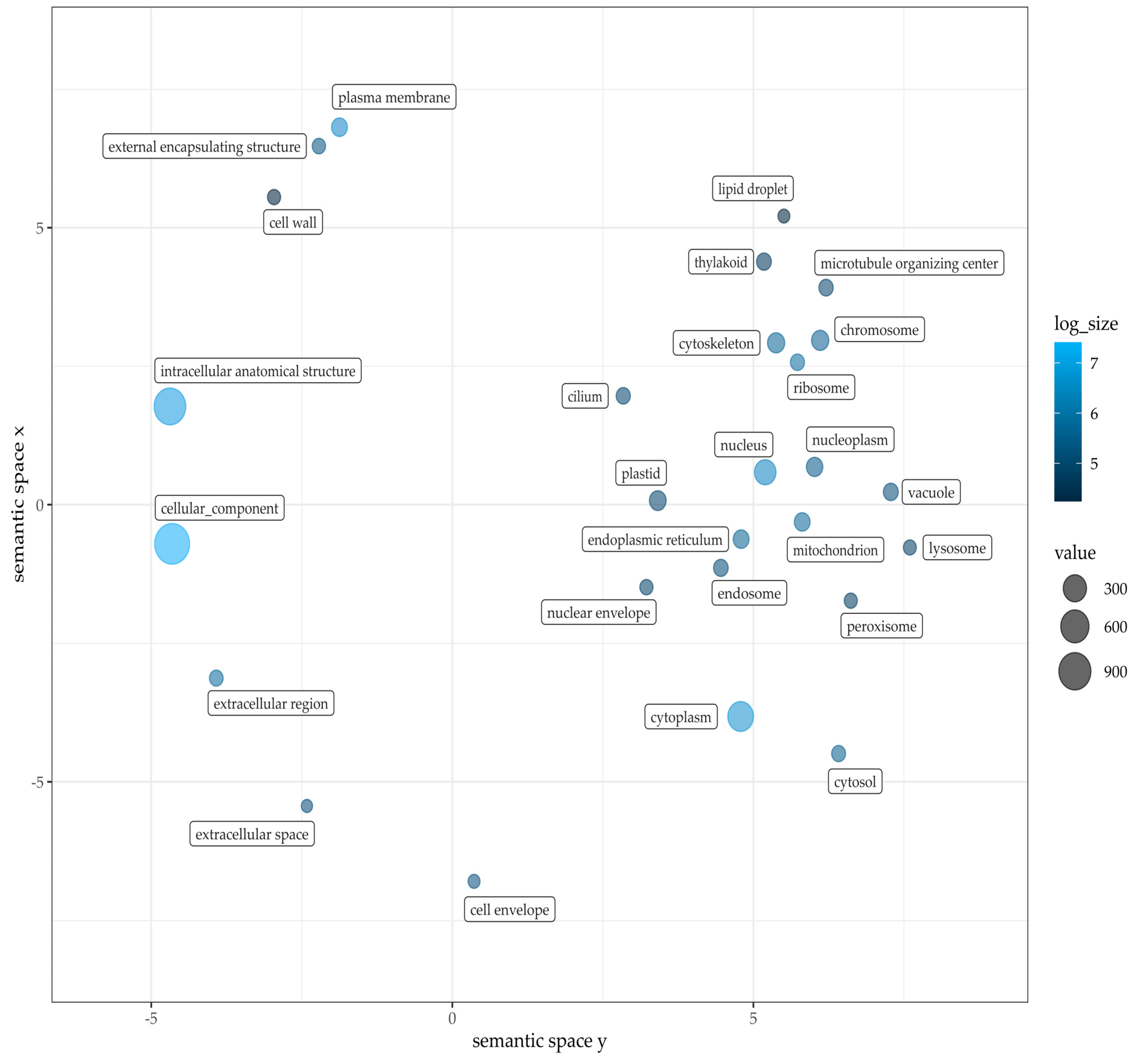 Plants 12 00632 g006