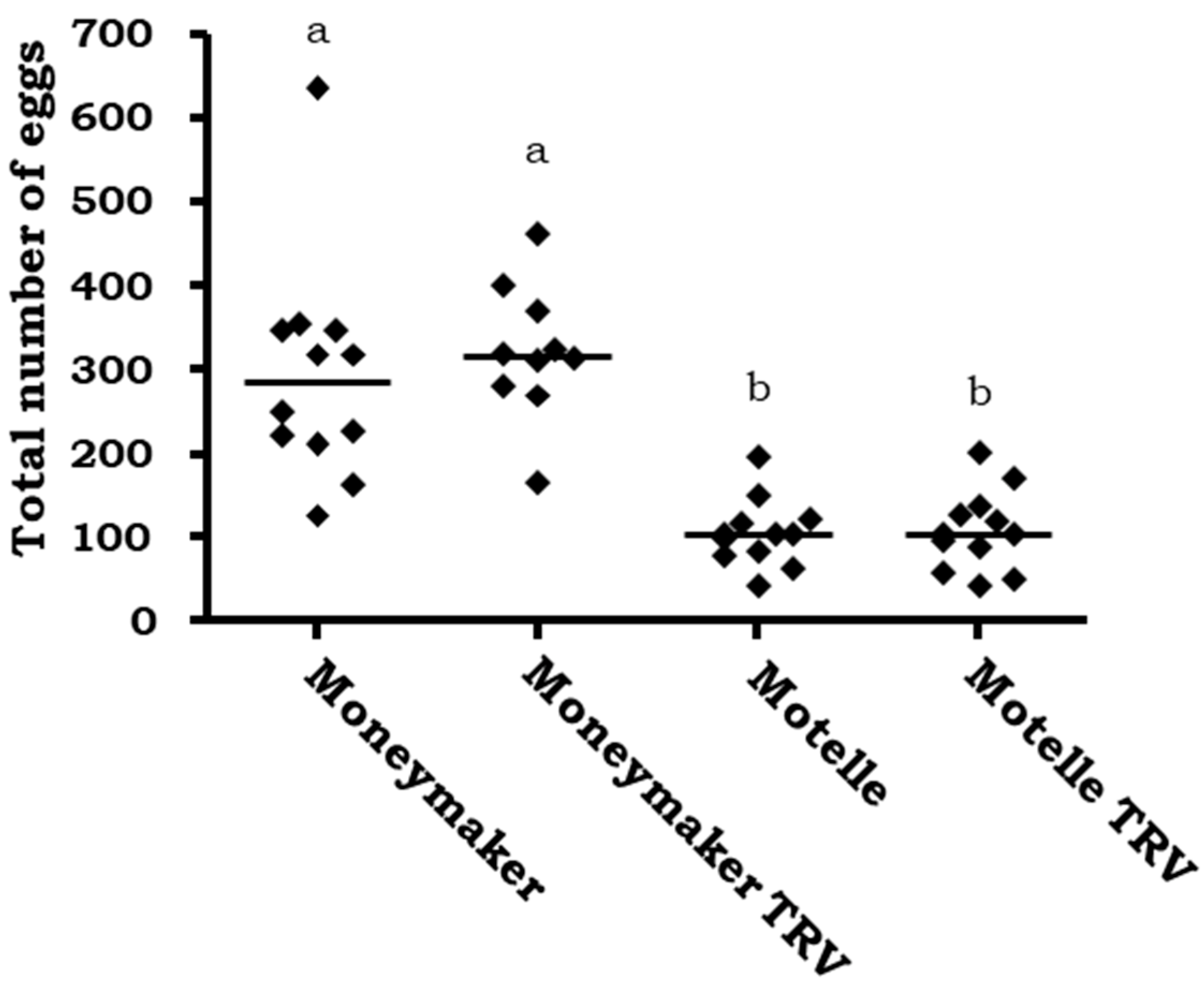 Plants 12 00641 g001