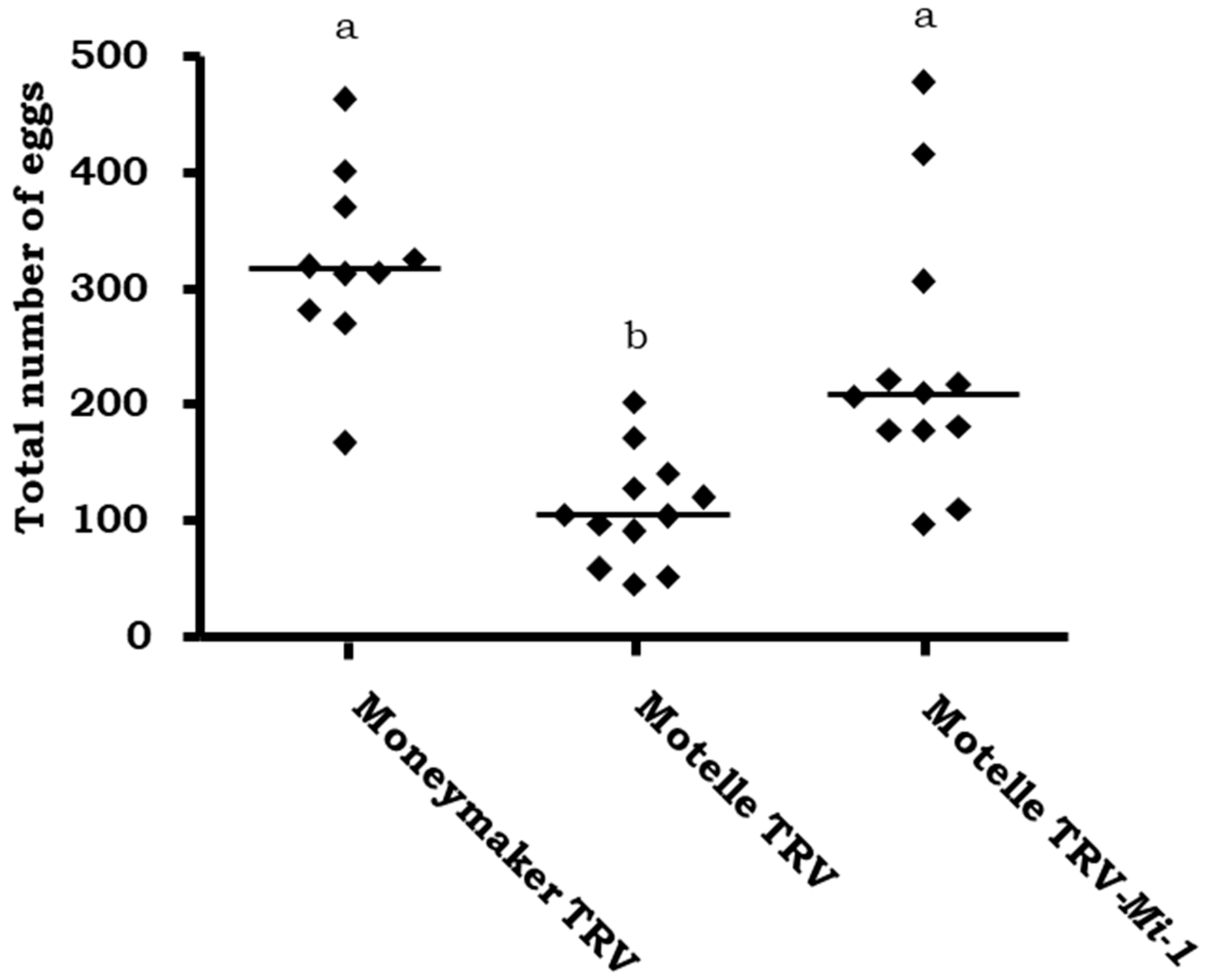 Plants 12 00641 g003