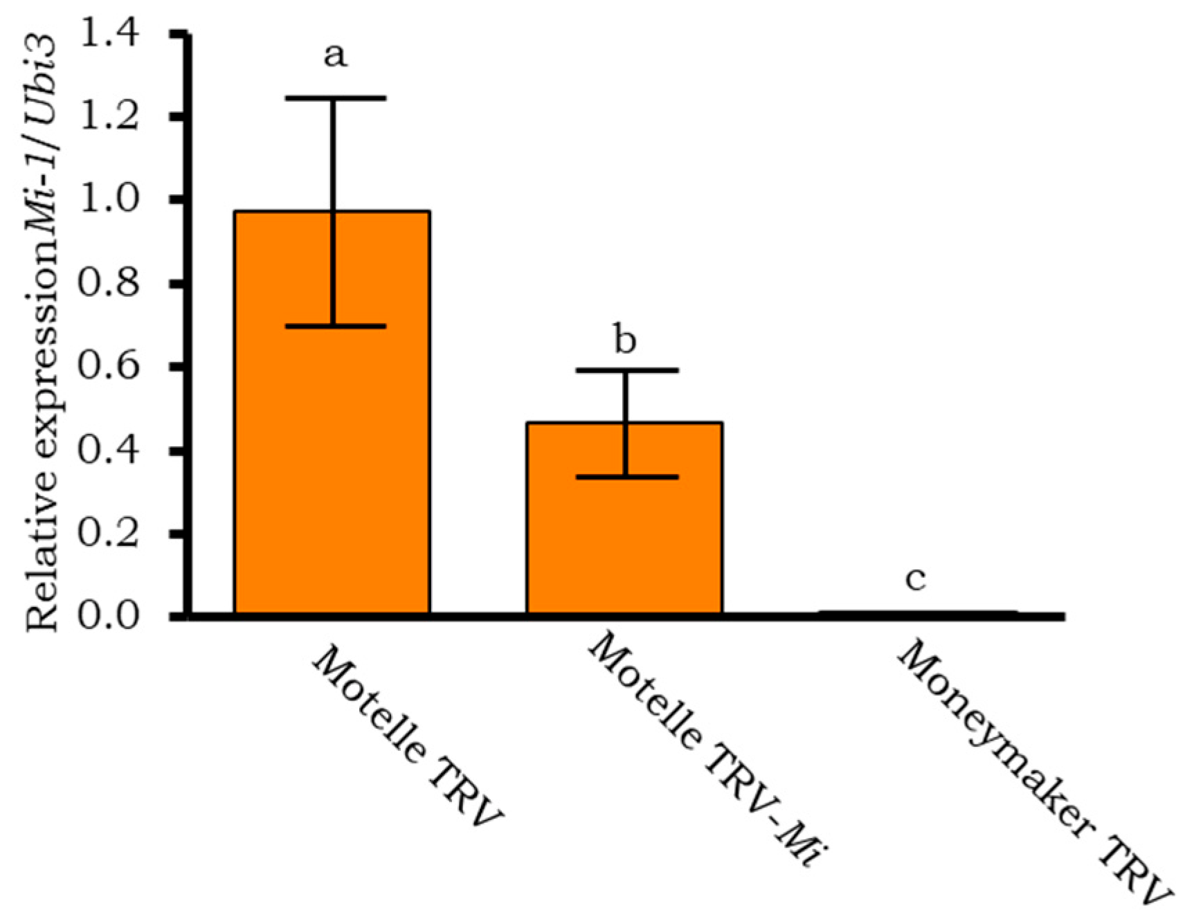 Plants 12 00641 g005