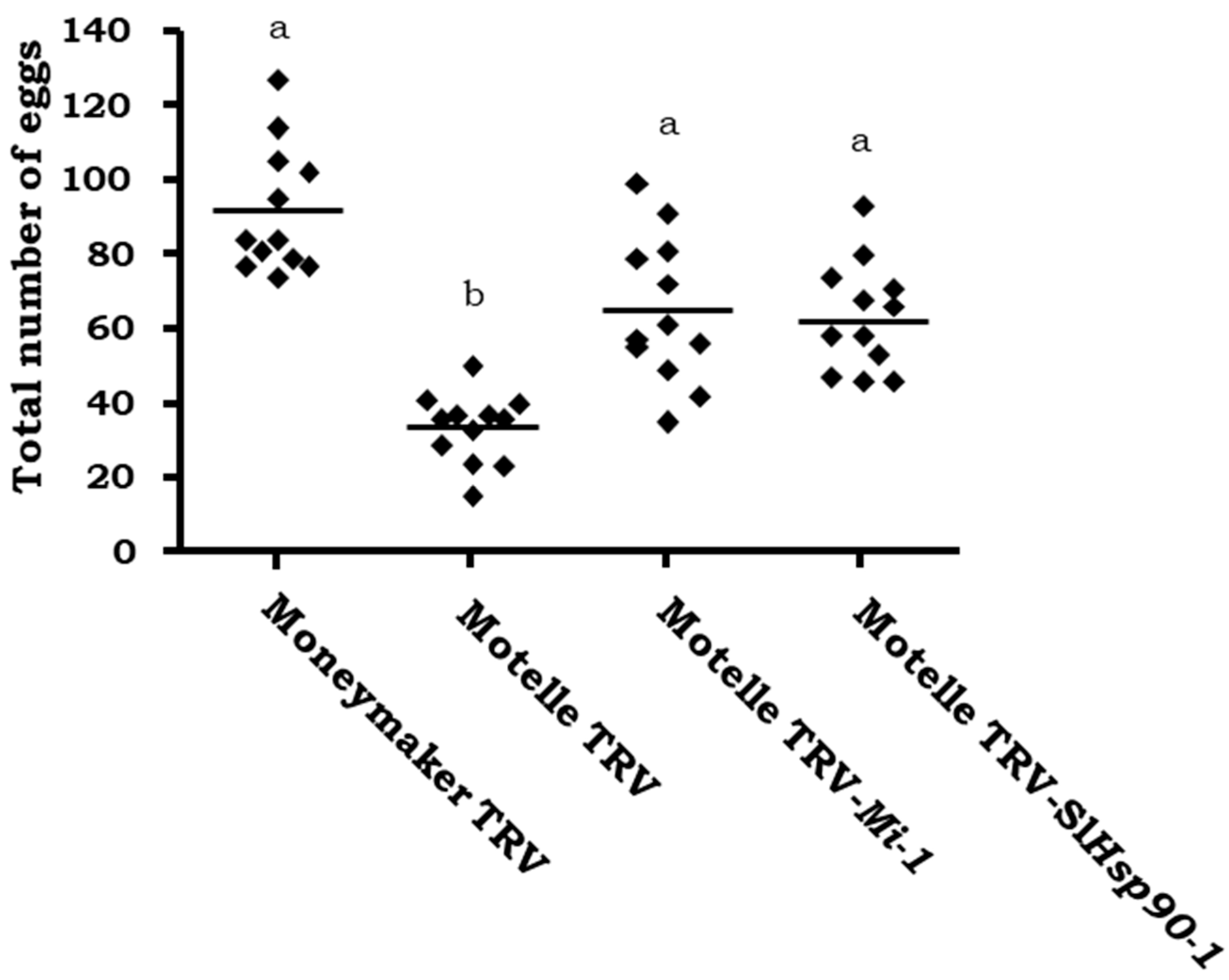 Plants 12 00641 g007