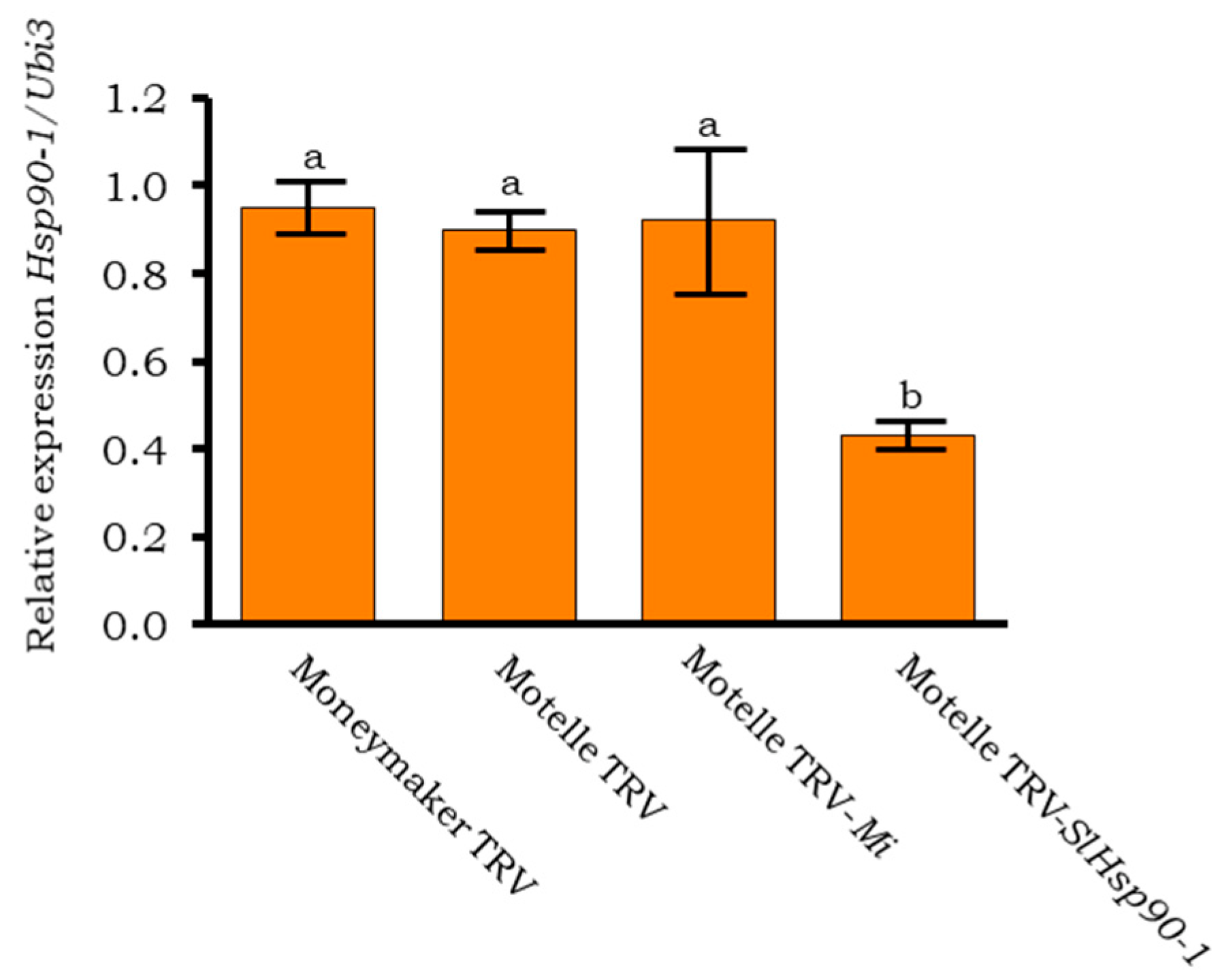 Plants 12 00641 g009