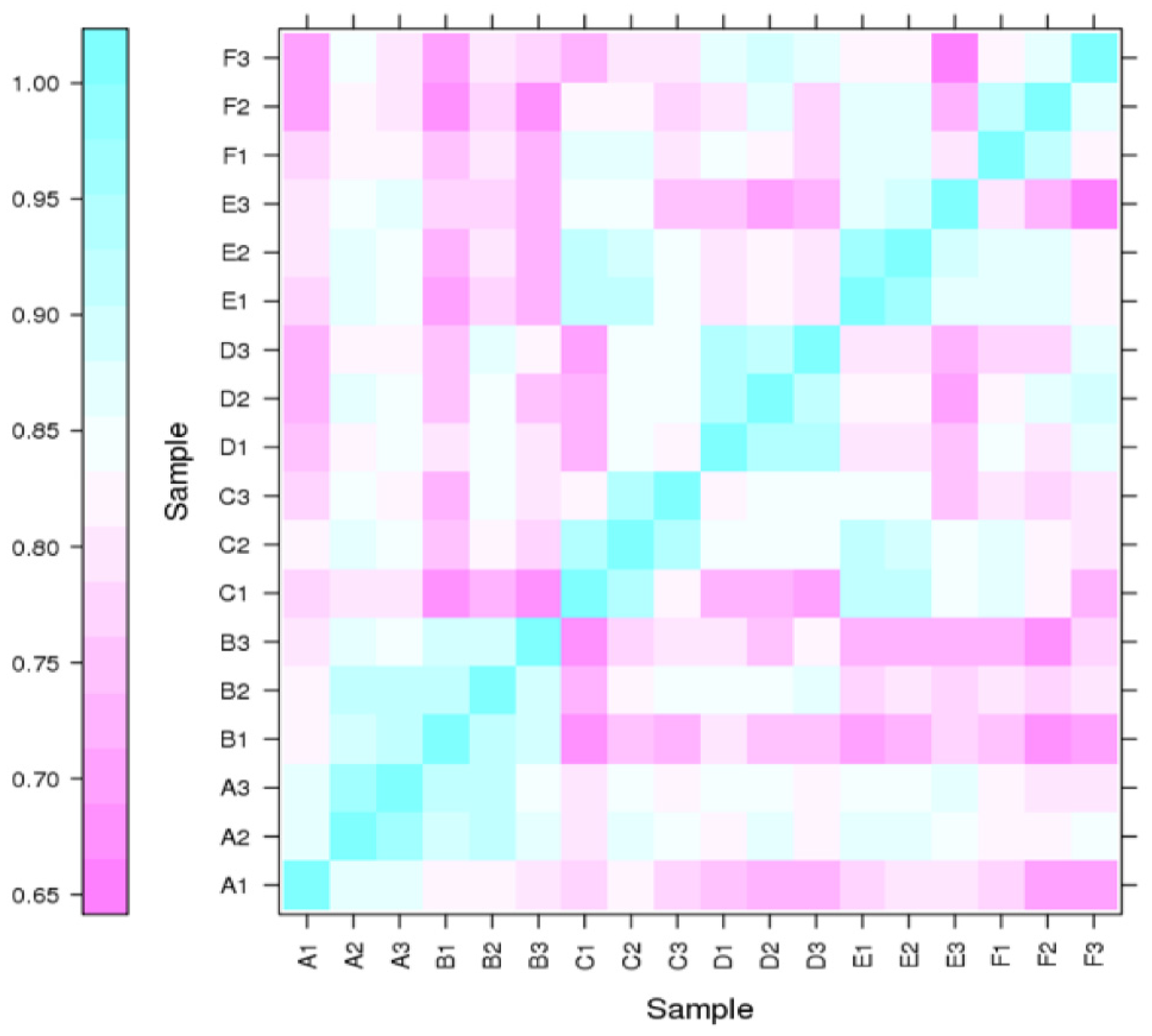 Plants 12 00642 g002 Plants 12 00642 g002
