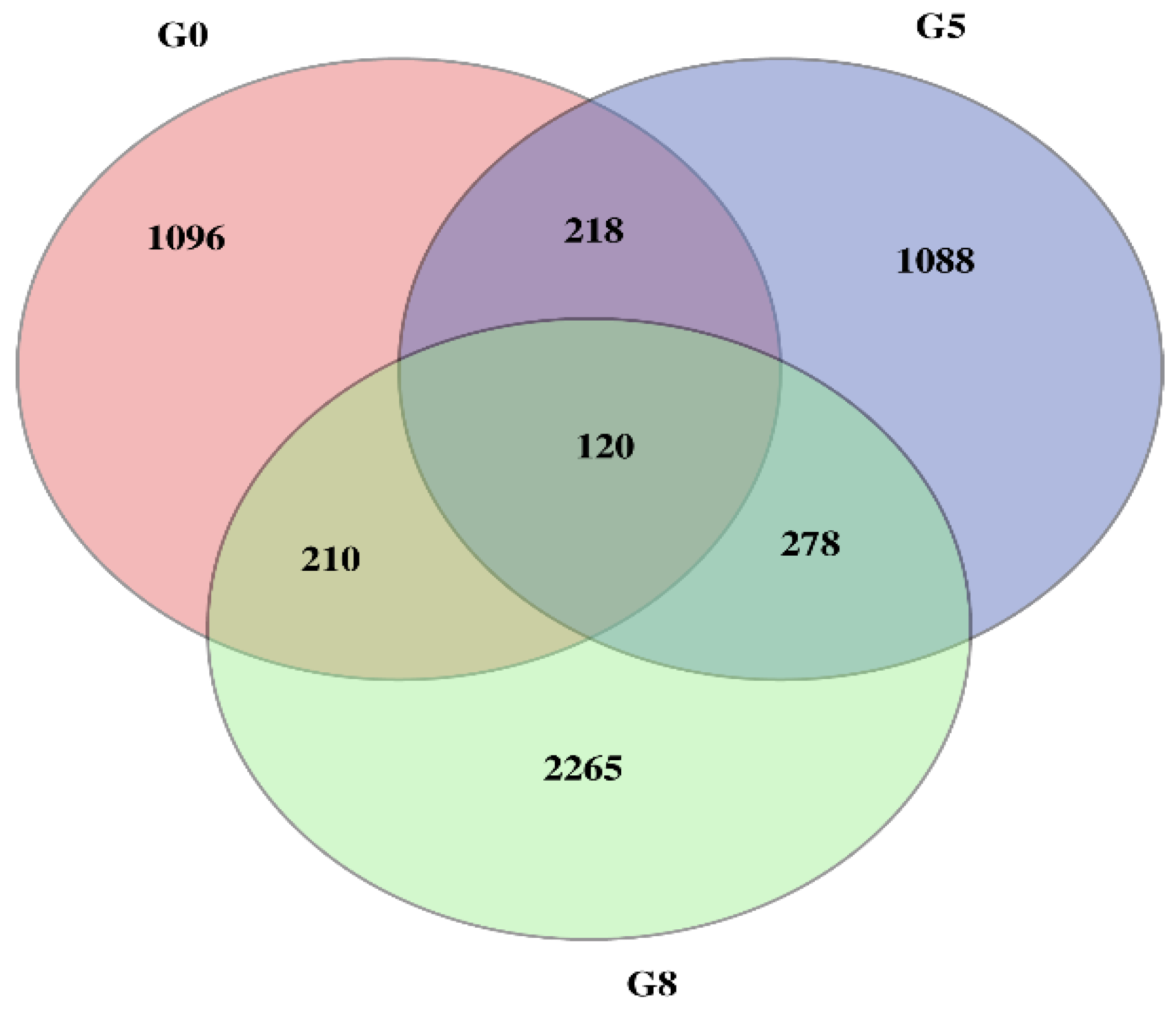 Plants 12 00642 g003 Plants 12 00642 g003