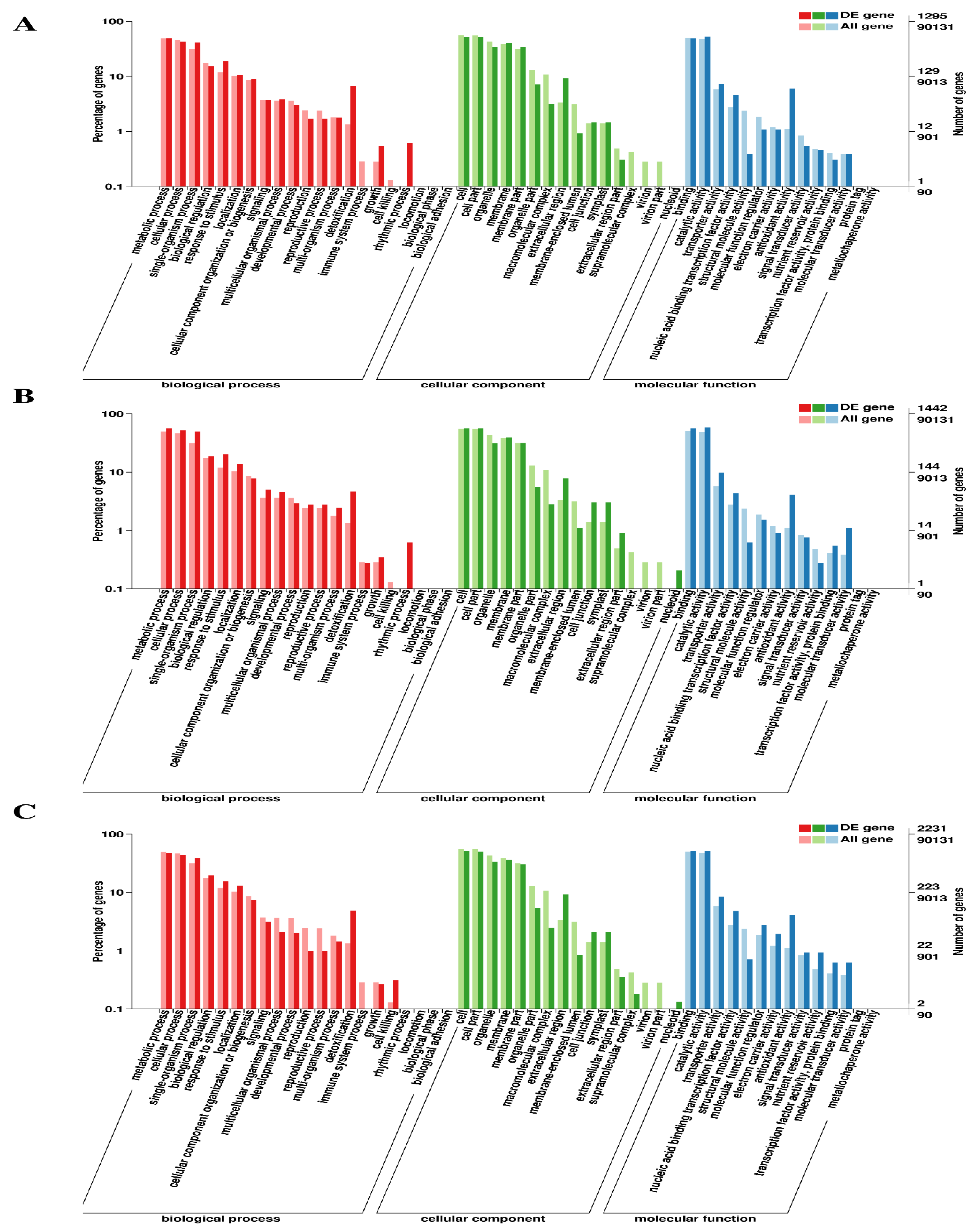 Plants 12 00642 g004 Plants 12 00642 g004