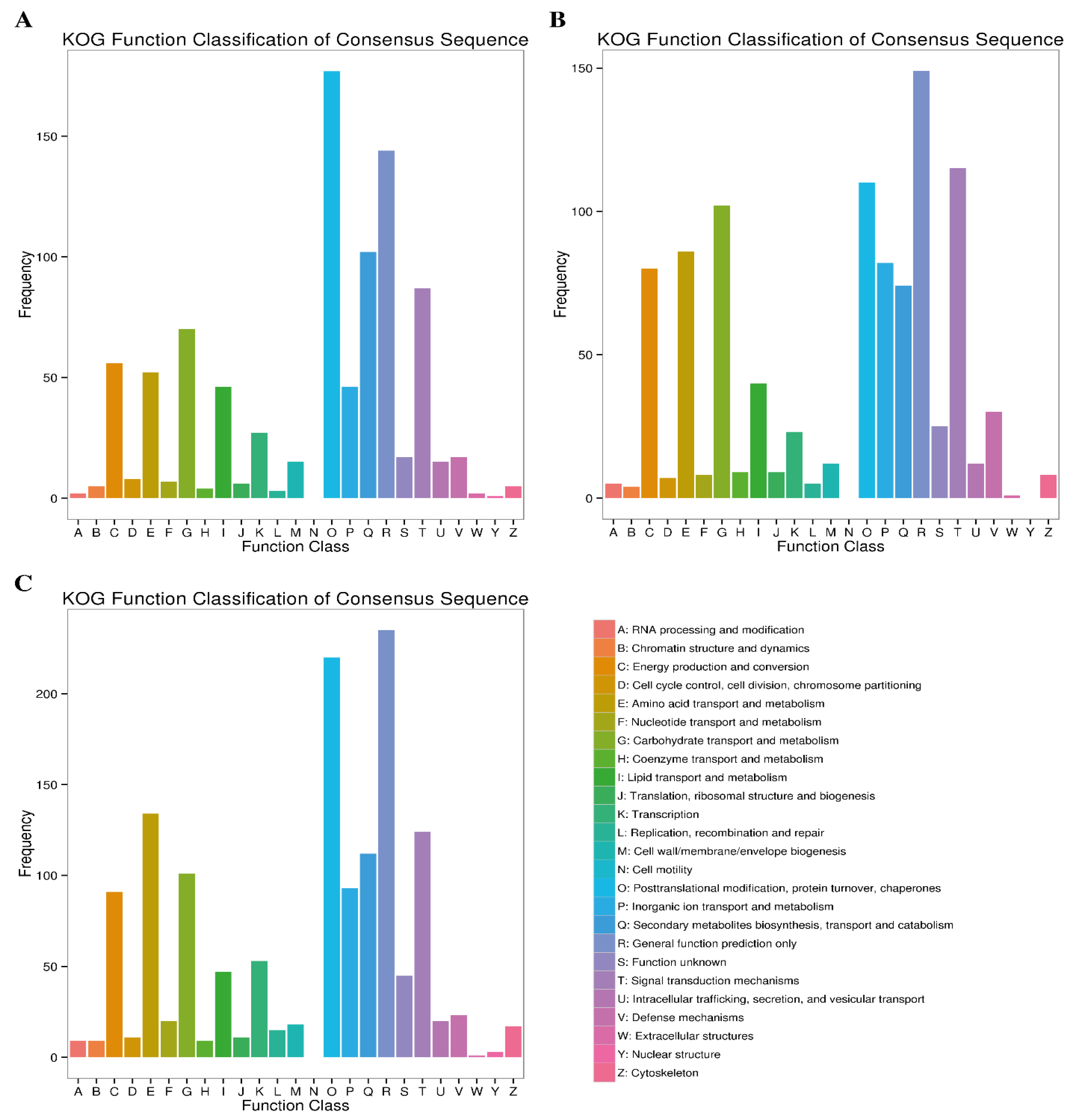 Plants 12 00642 g007 Plants 12 00642 g007