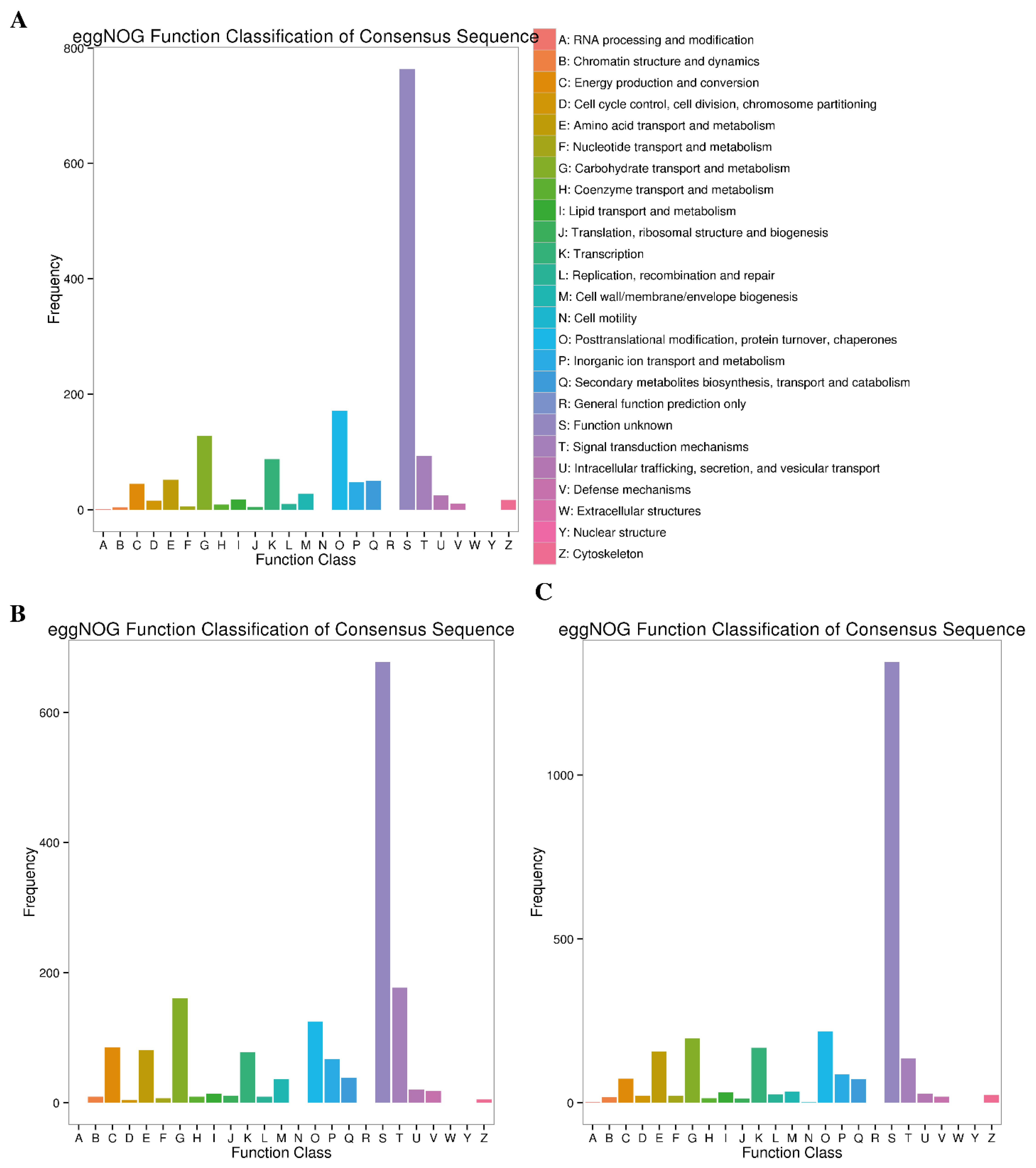 Plants 12 00642 g008 Plants 12 00642 g008