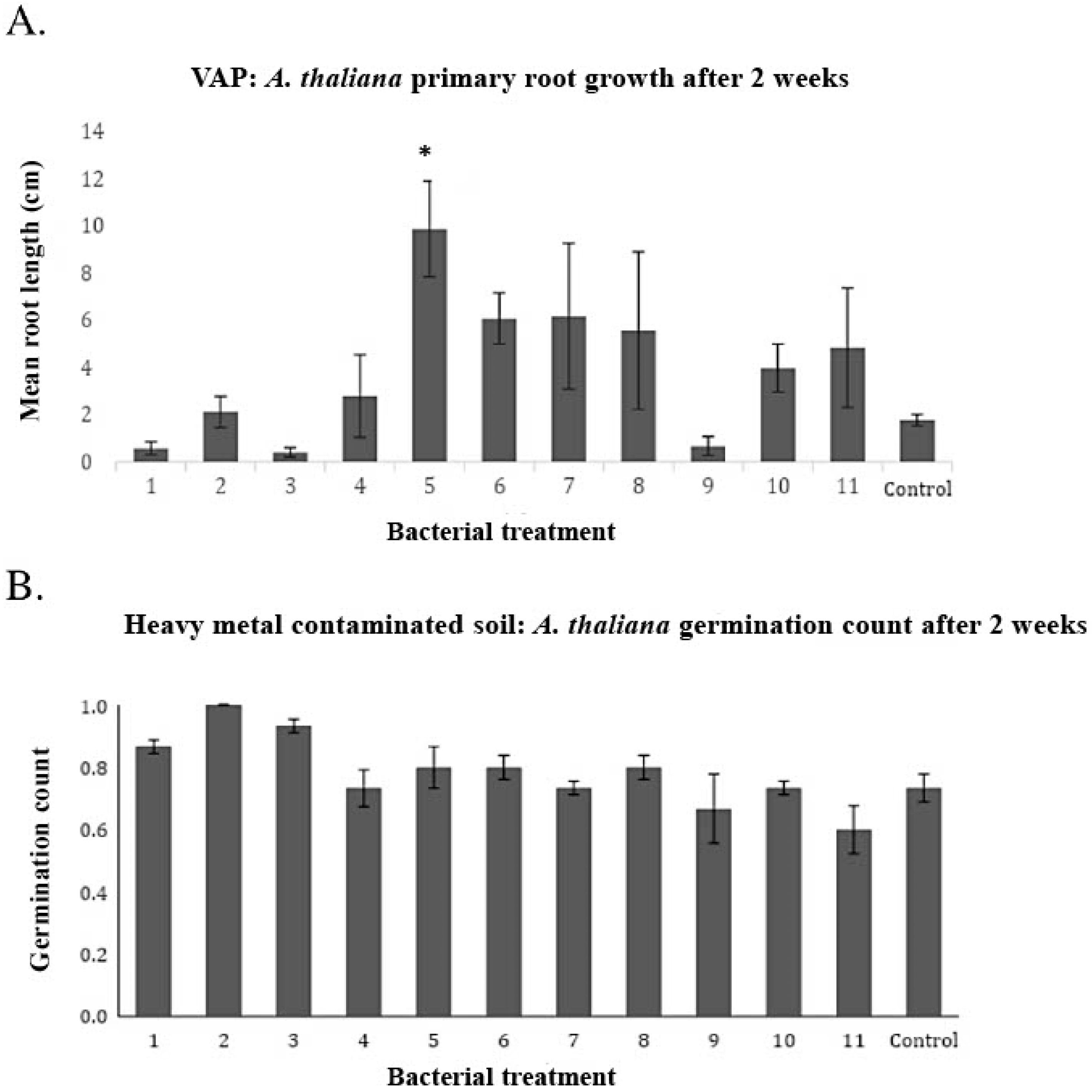 Plants 12 00643 g005