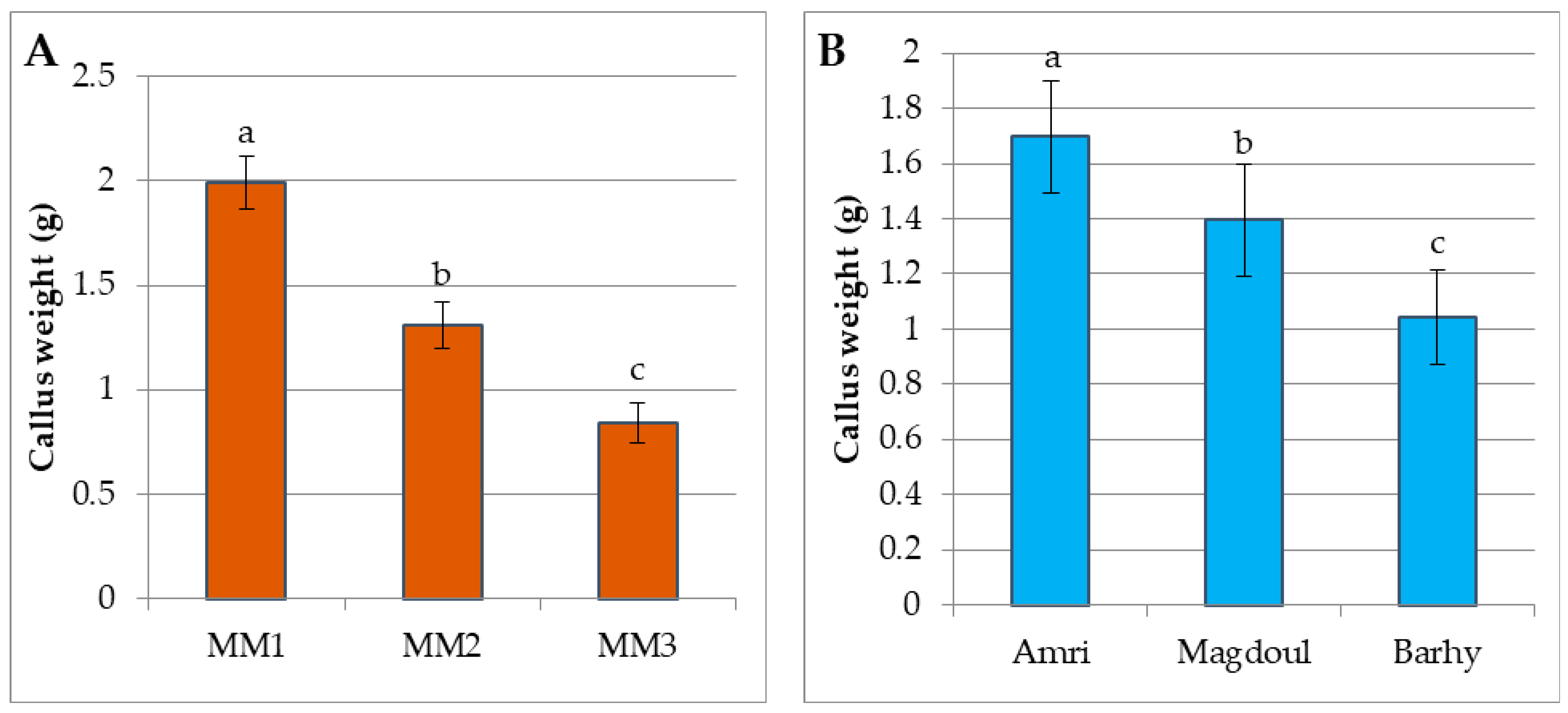 Plants 12 00644 g005 550