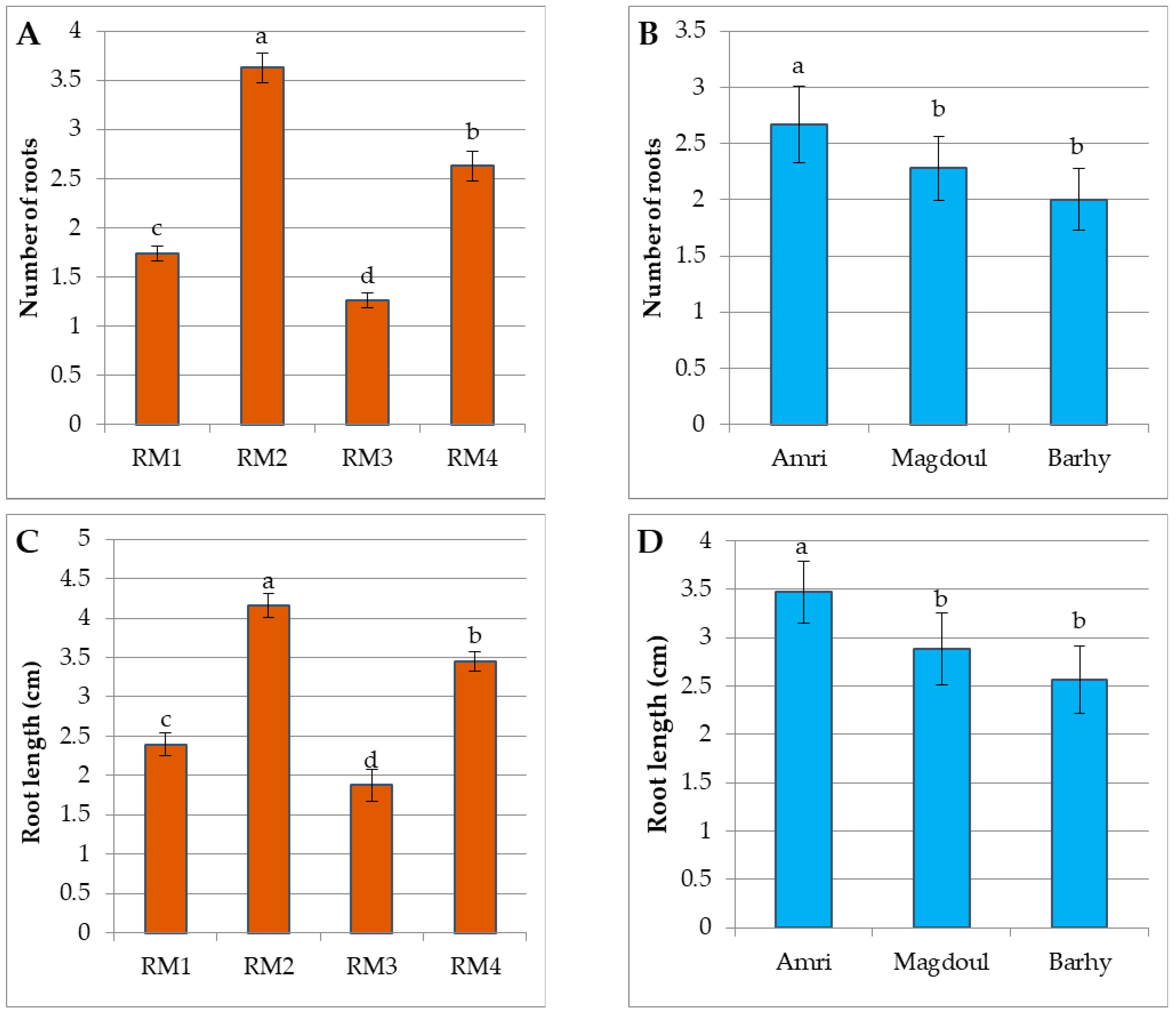 Plants 12 00644 g007a 550