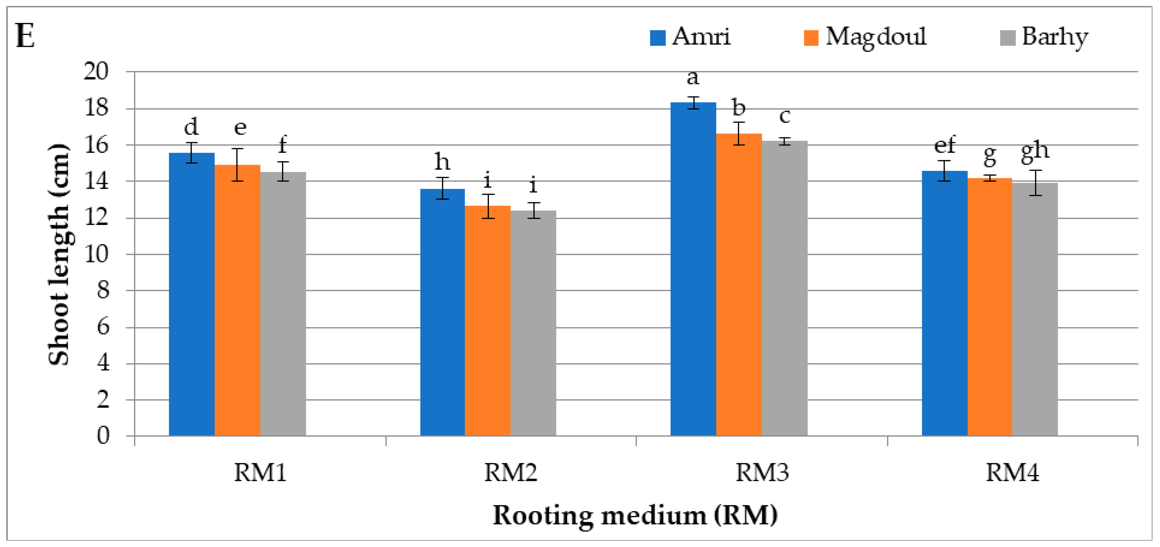 Plants 12 00644 g007b 550