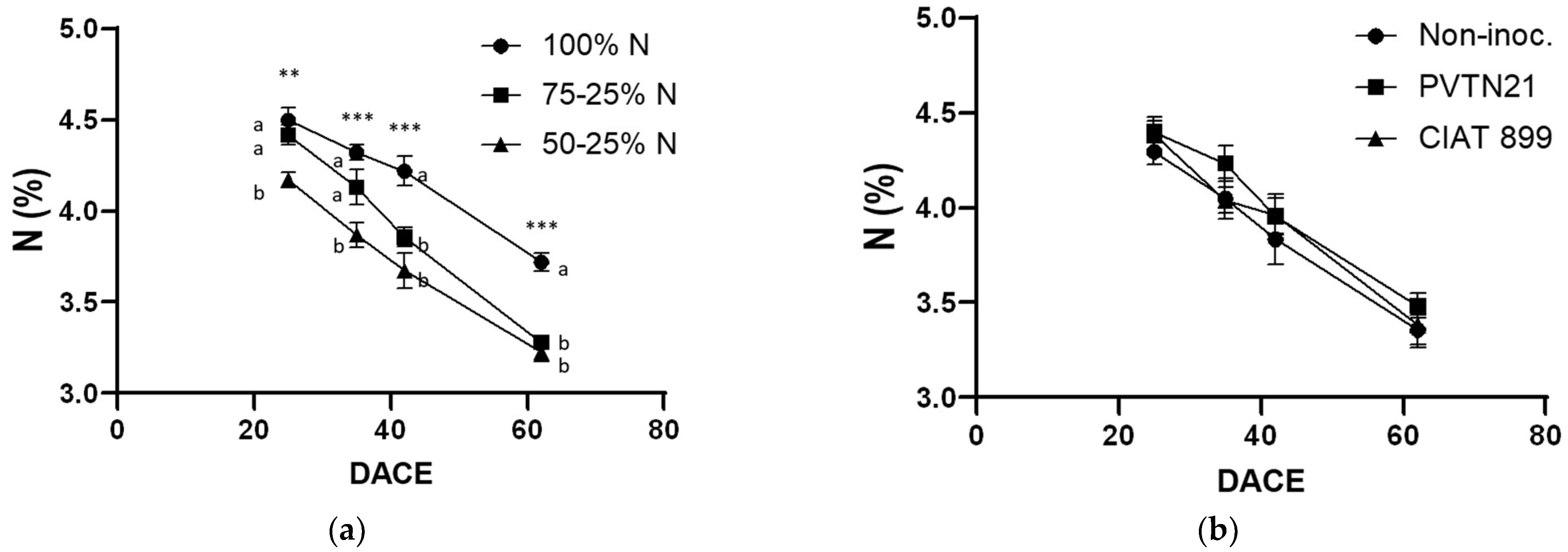Plants 12 00646 g001