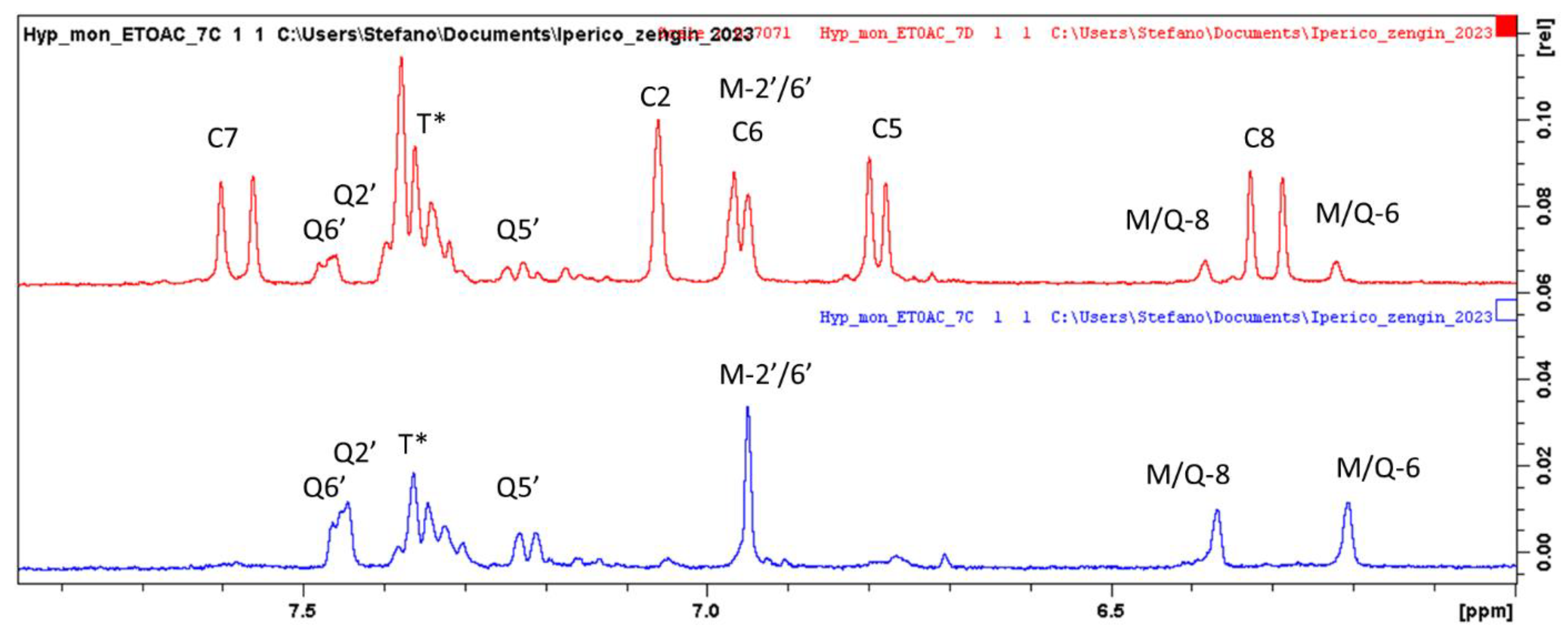 Plants 12 00648 g004 Plants 12 00648 g004