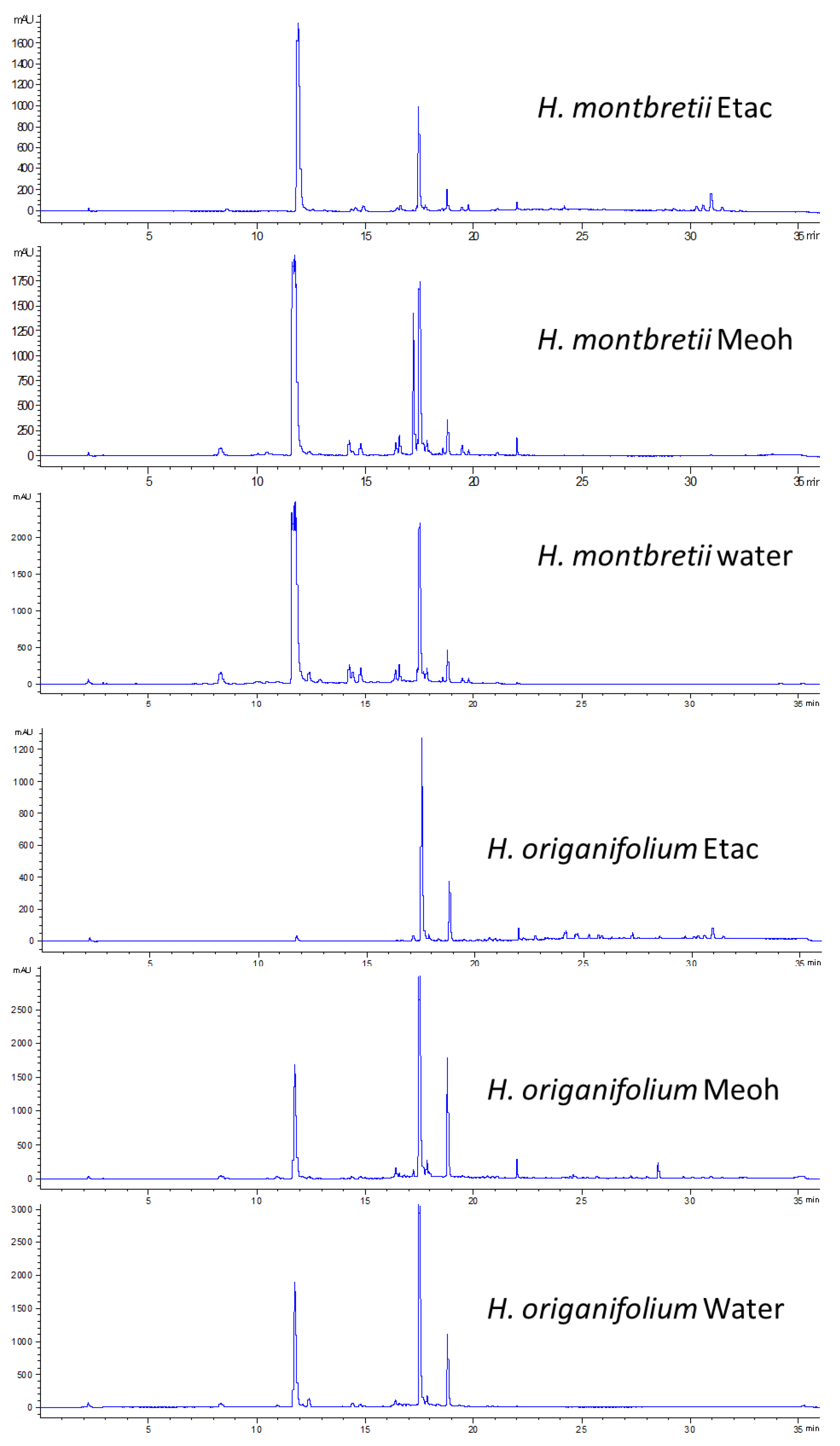 Plants 12 00648 g007 Plants 12 00648 g007