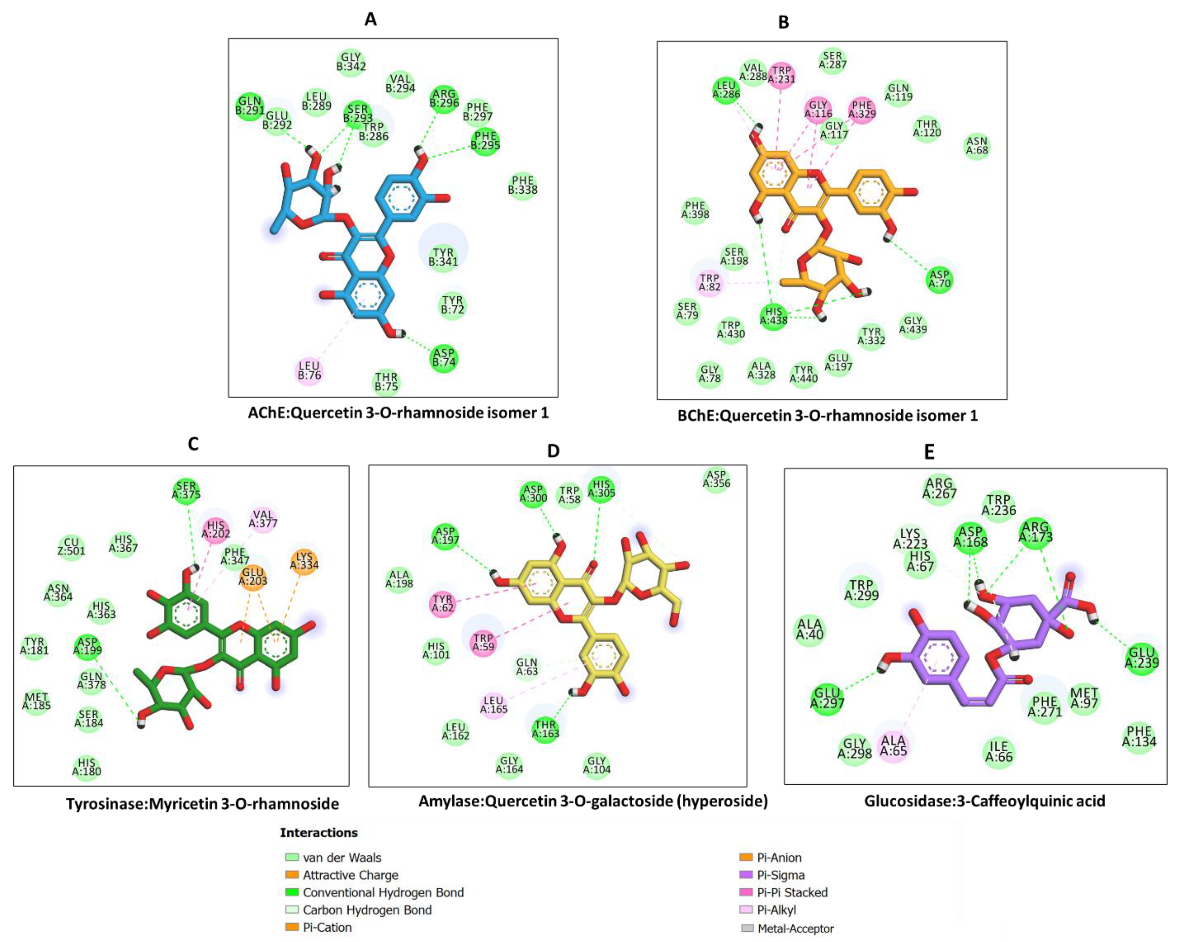 Plants 12 00648 g009 Plants 12 00648 g009