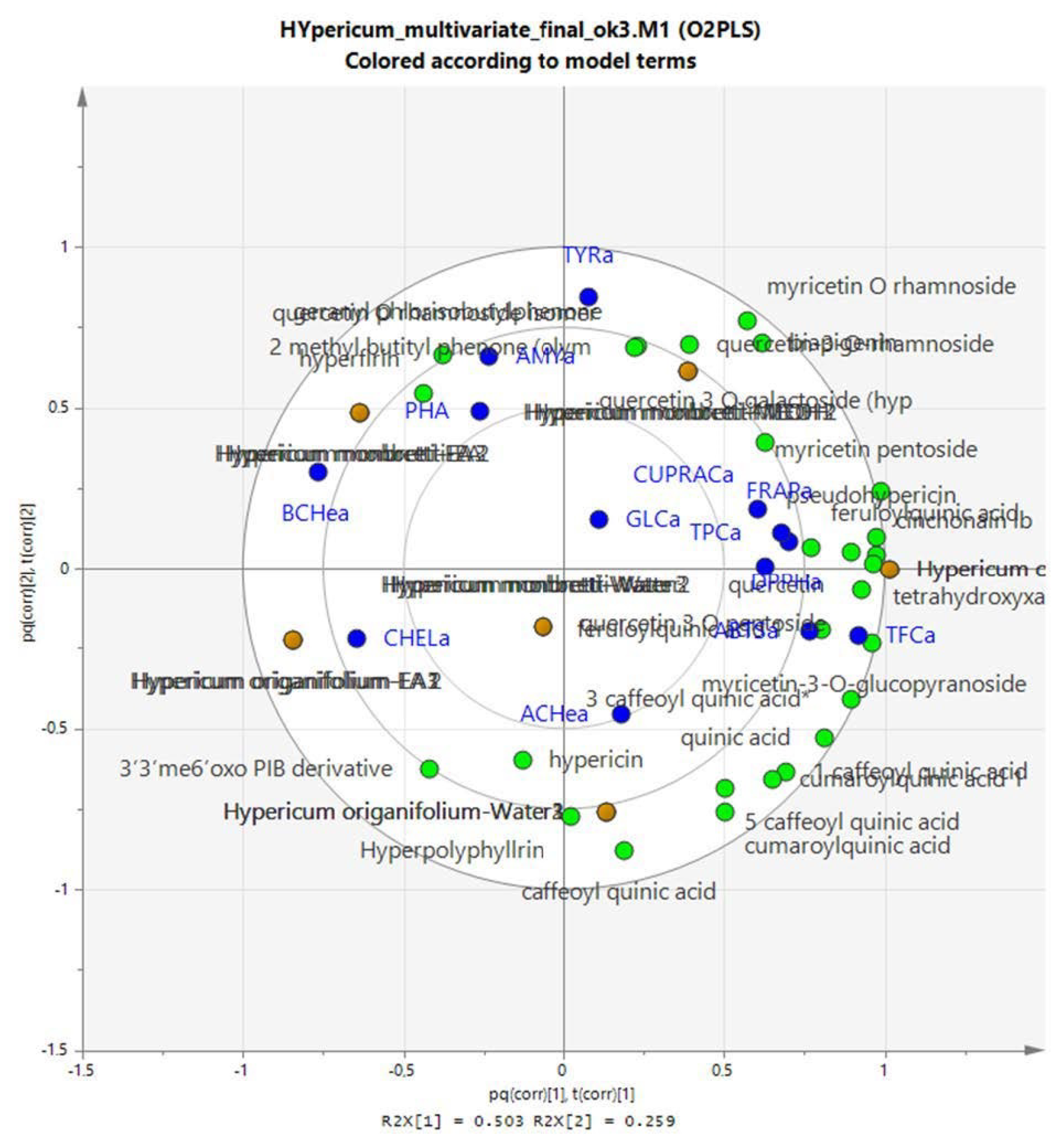Plants 12 00648 g012 Plants 12 00648 g012