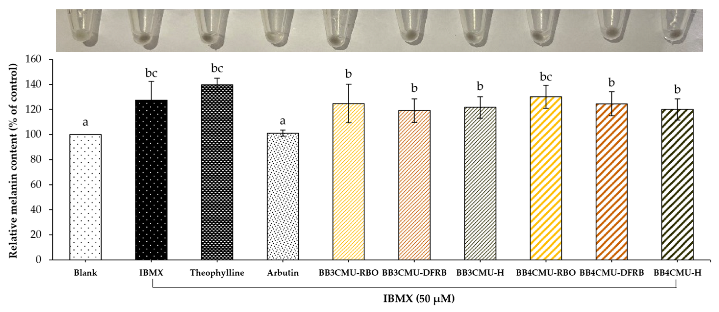 Plants 12 00653 g001