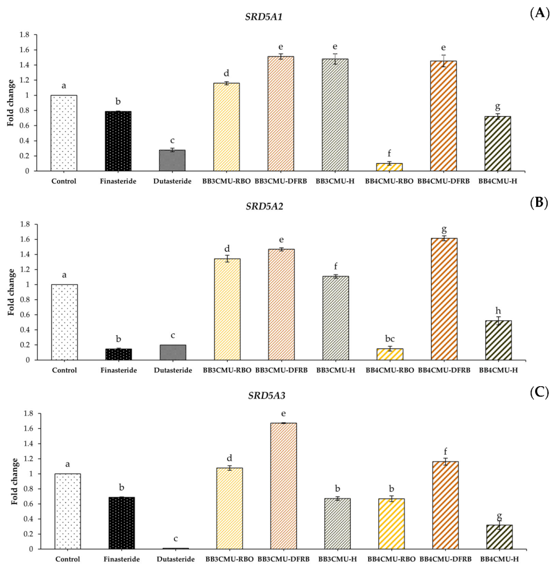 Plants 12 00653 g003