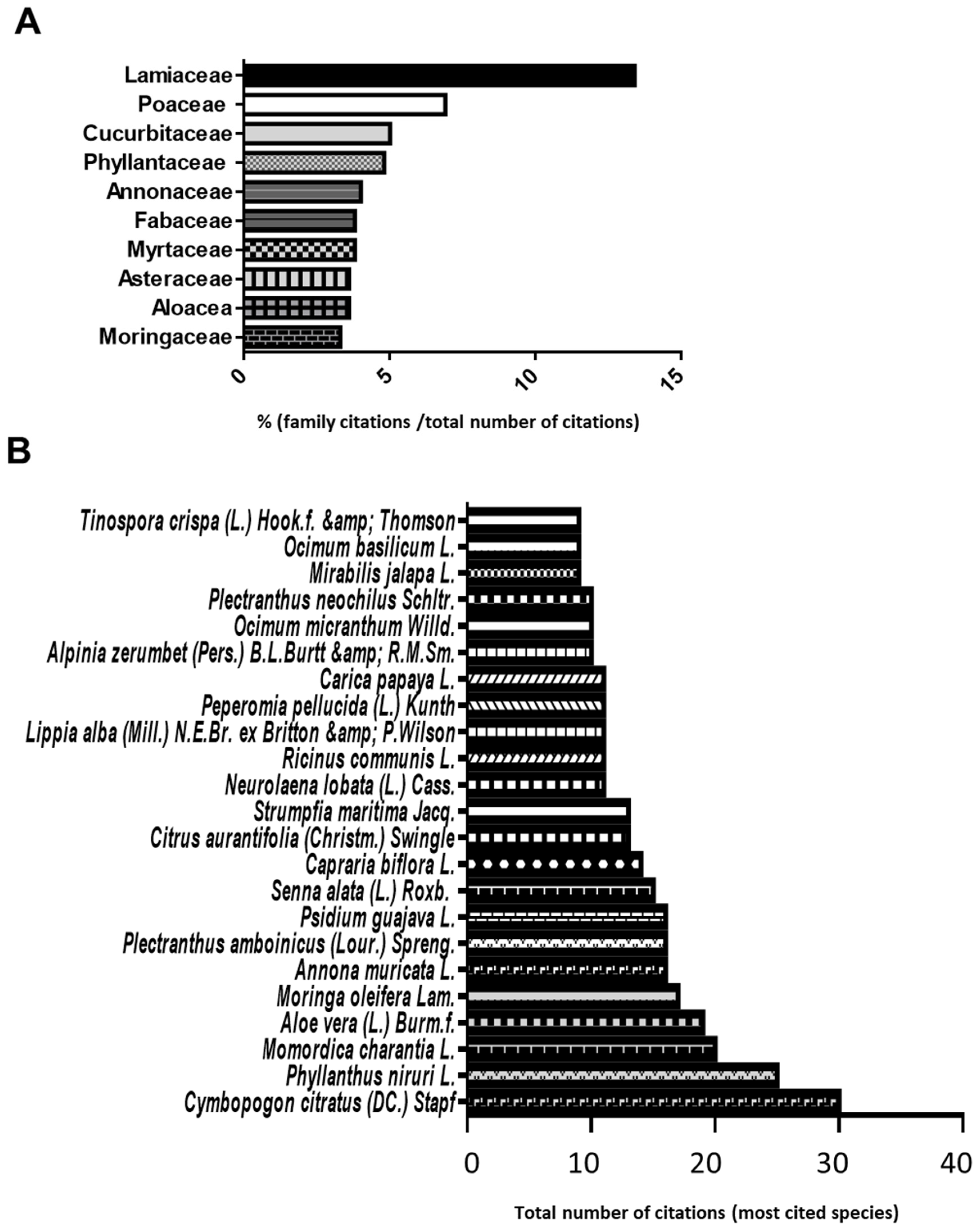 Plants 12 00654 g002