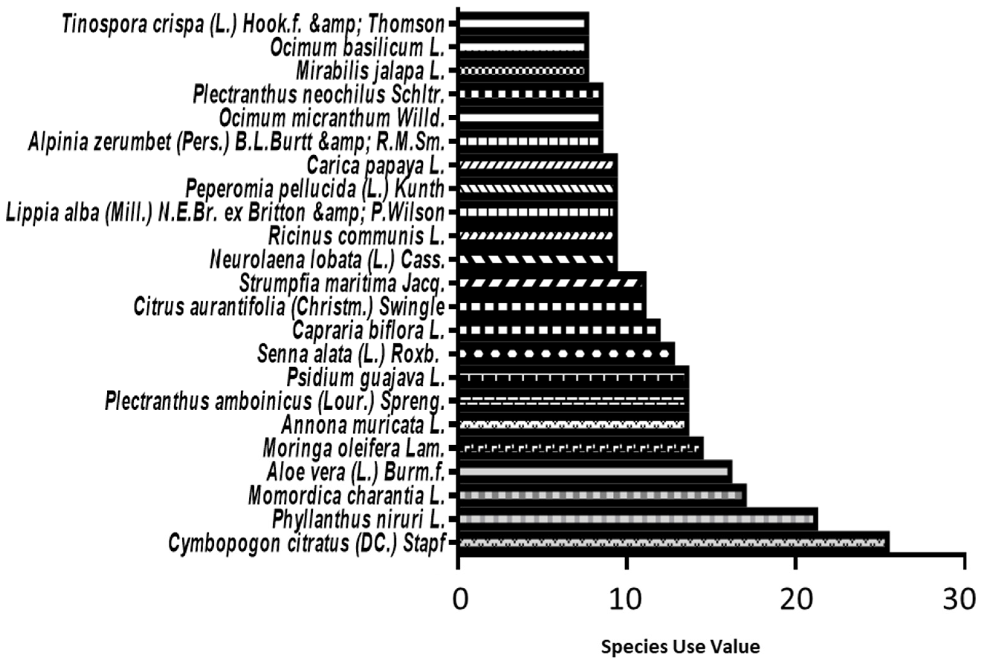 Plants 12 00654 g003