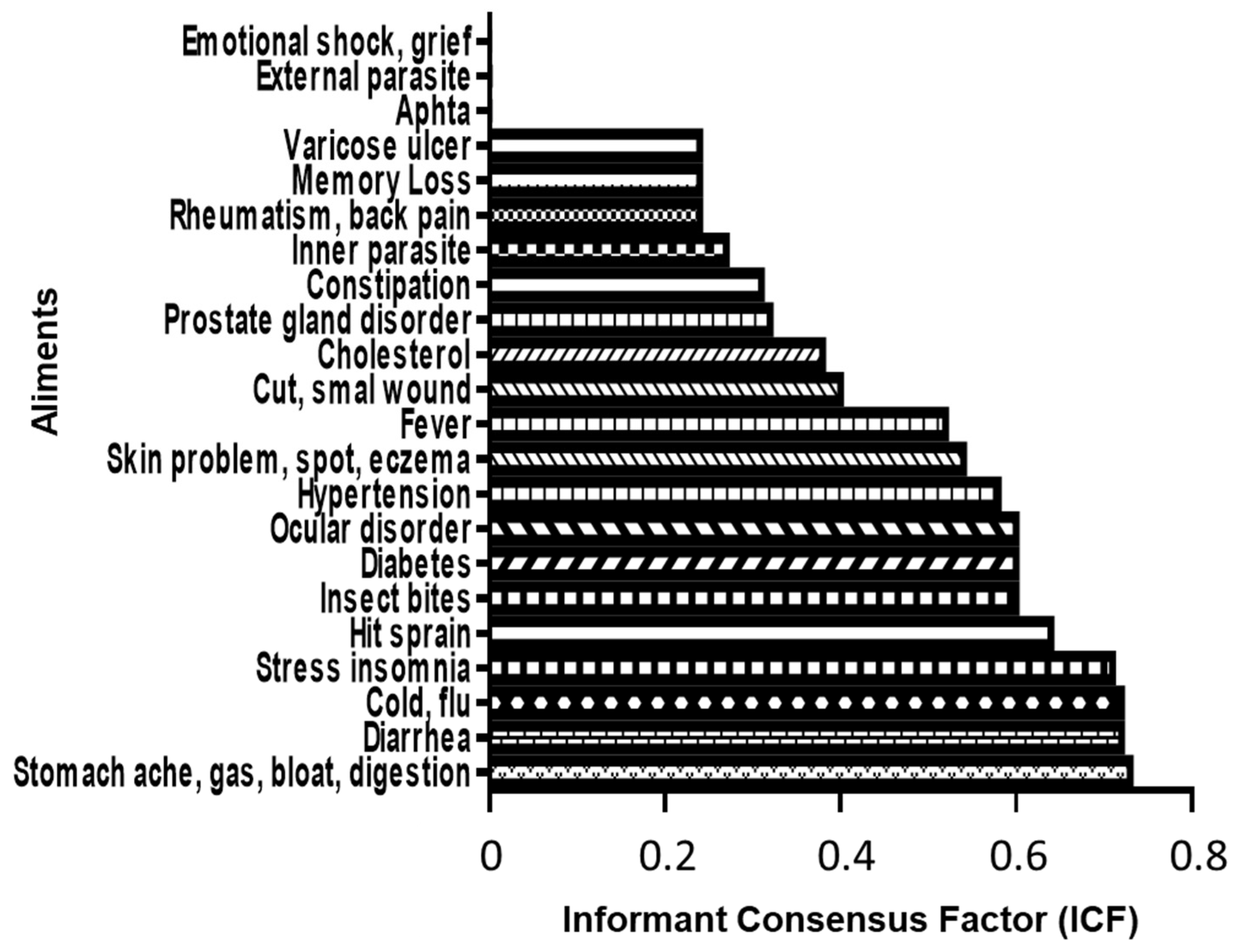 Plants 12 00654 g004