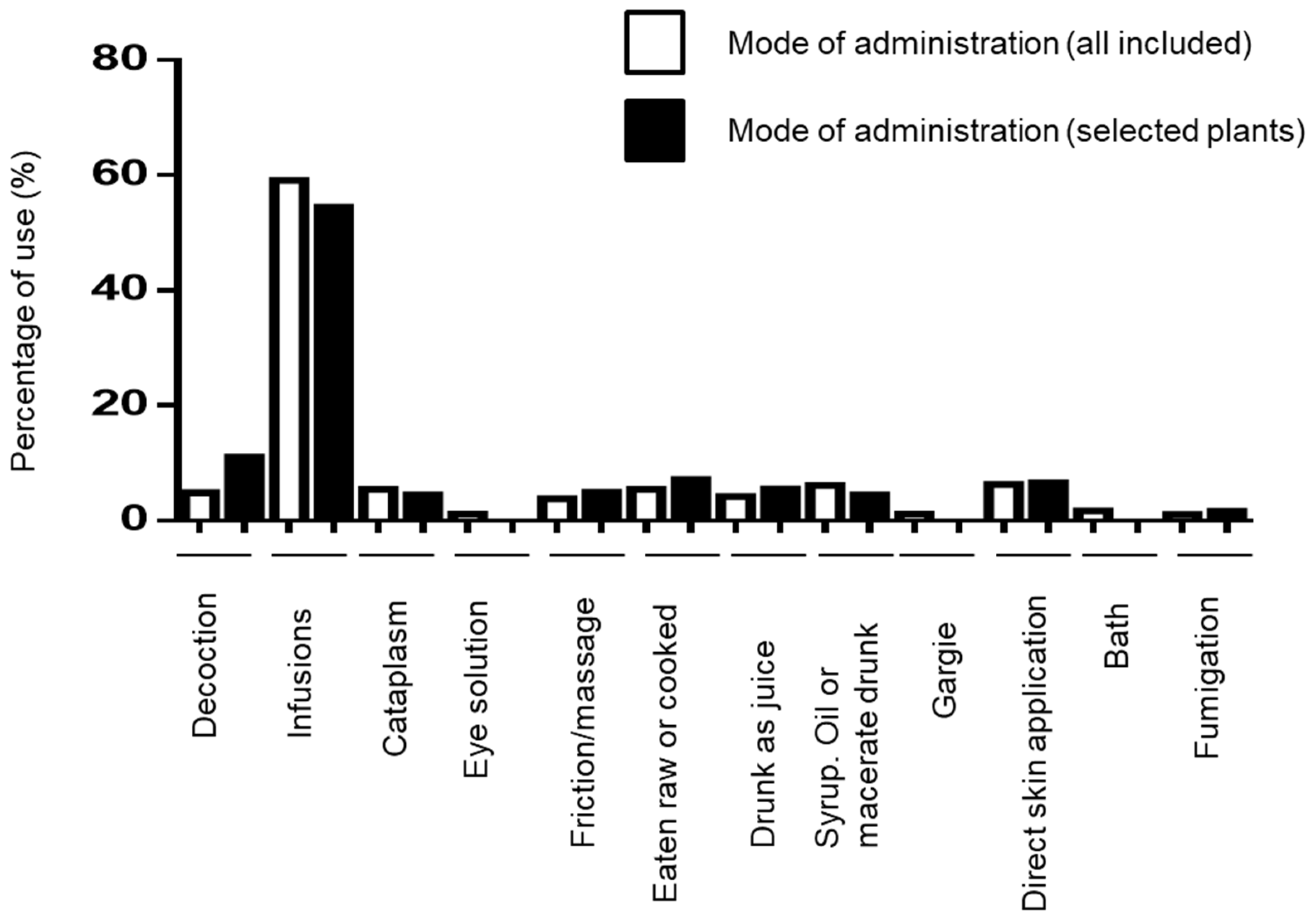 Plants 12 00654 g006