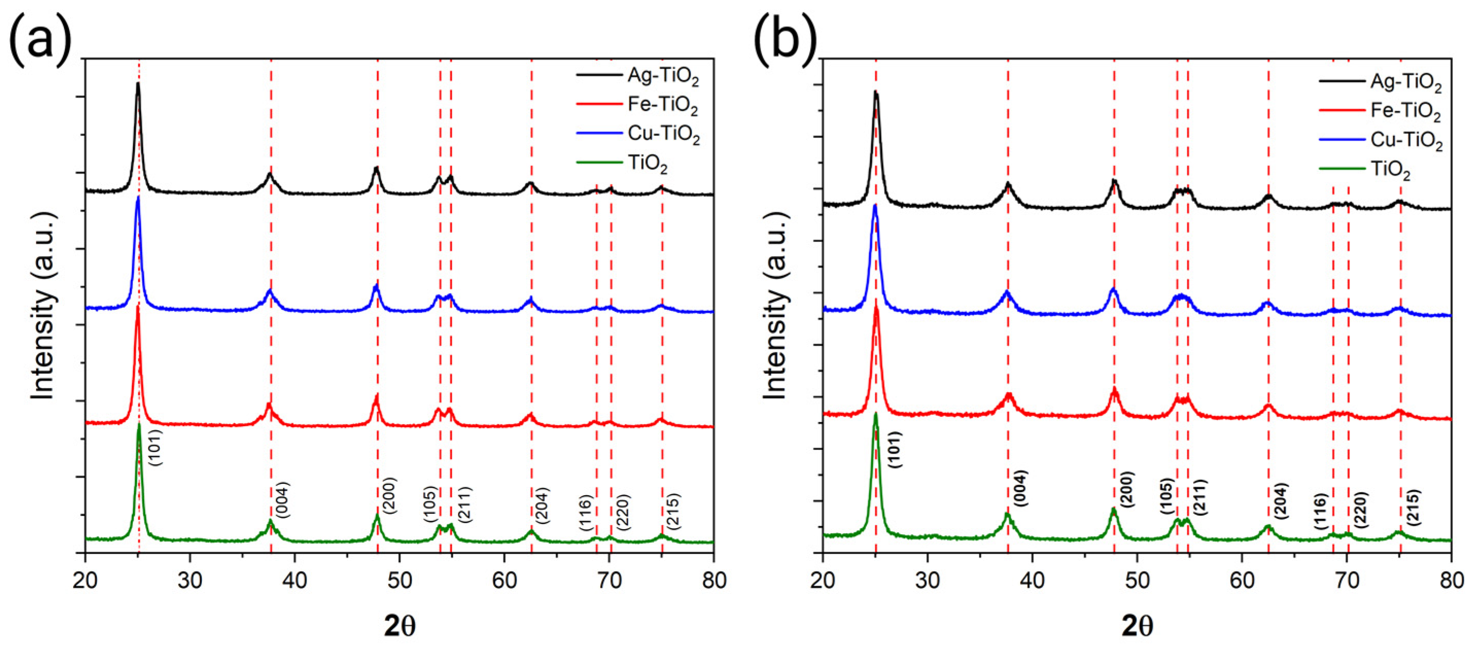 Plants 12 00659 g003 Plants 12 00659 g003