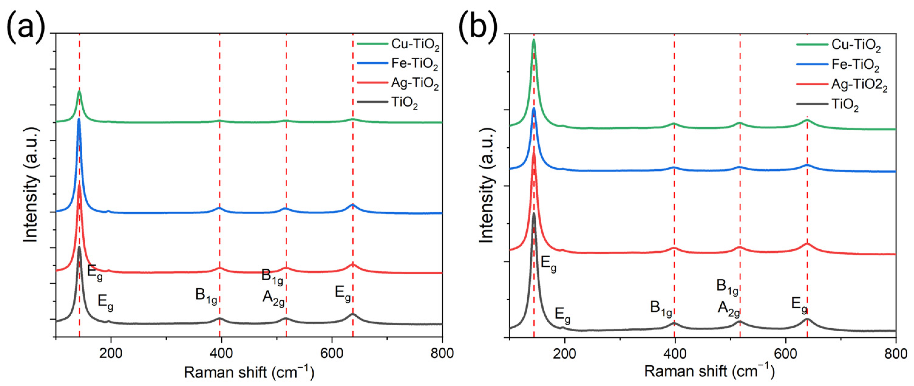 Plants 12 00659 g004 Plants 12 00659 g004