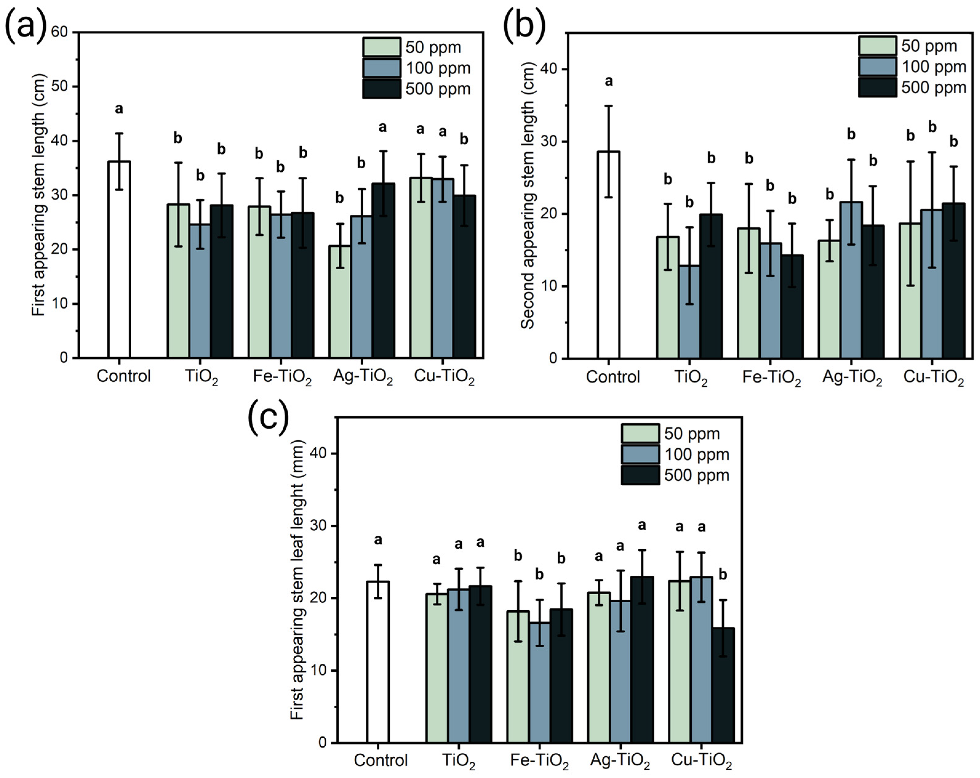 Plants 12 00659 g005 Plants 12 00659 g005
