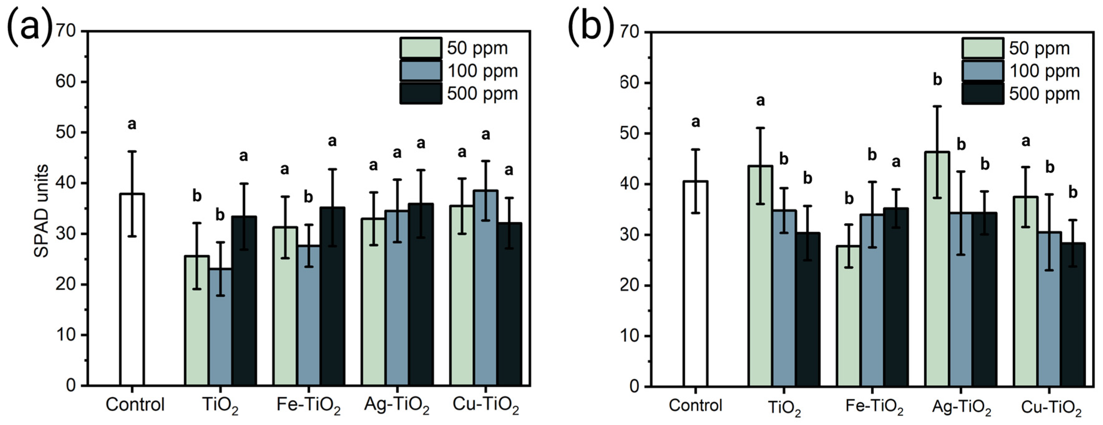 Plants 12 00659 g007 Plants 12 00659 g007