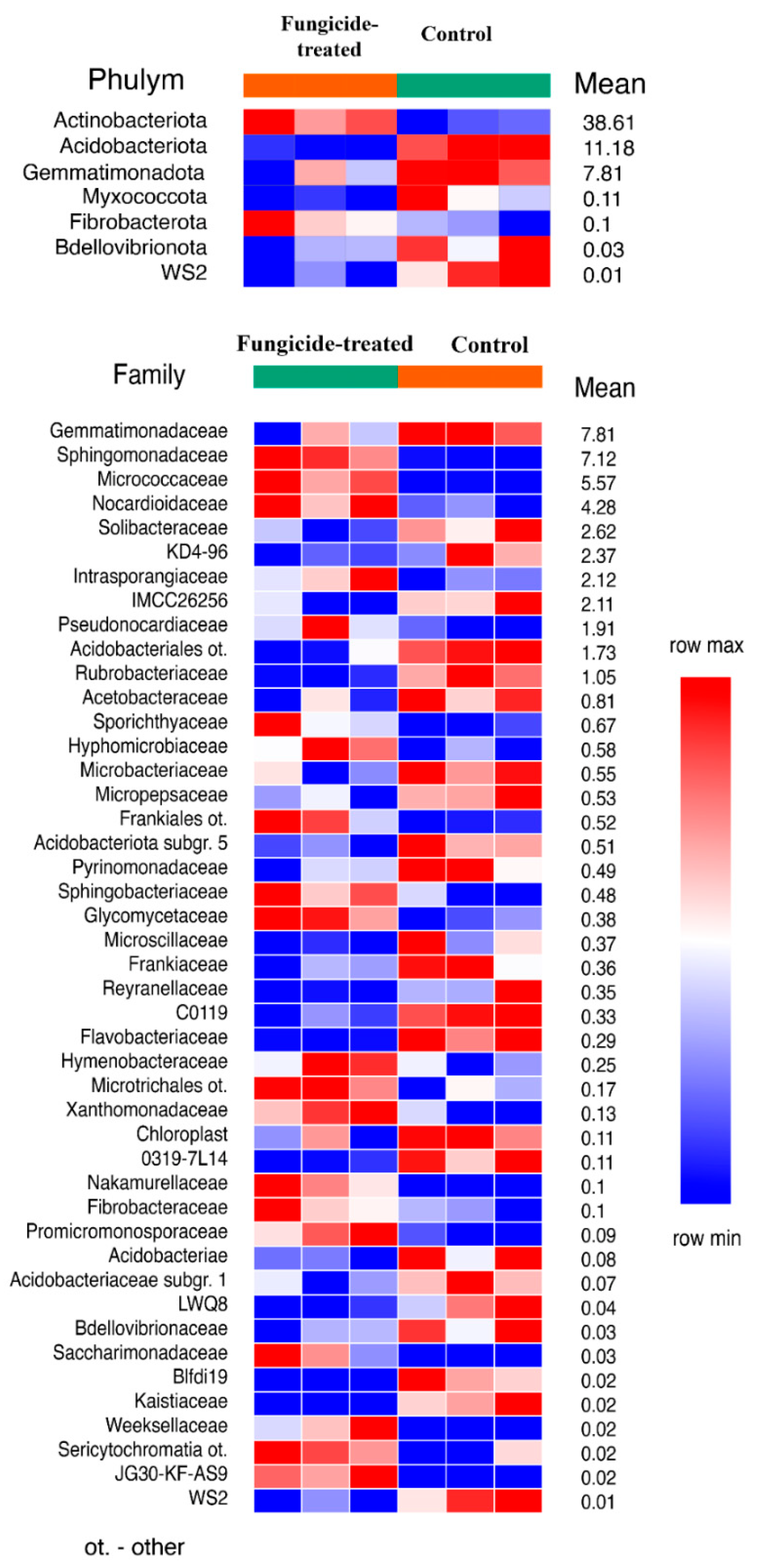 Plants 12 00660 g001 Plants 12 00660 g001