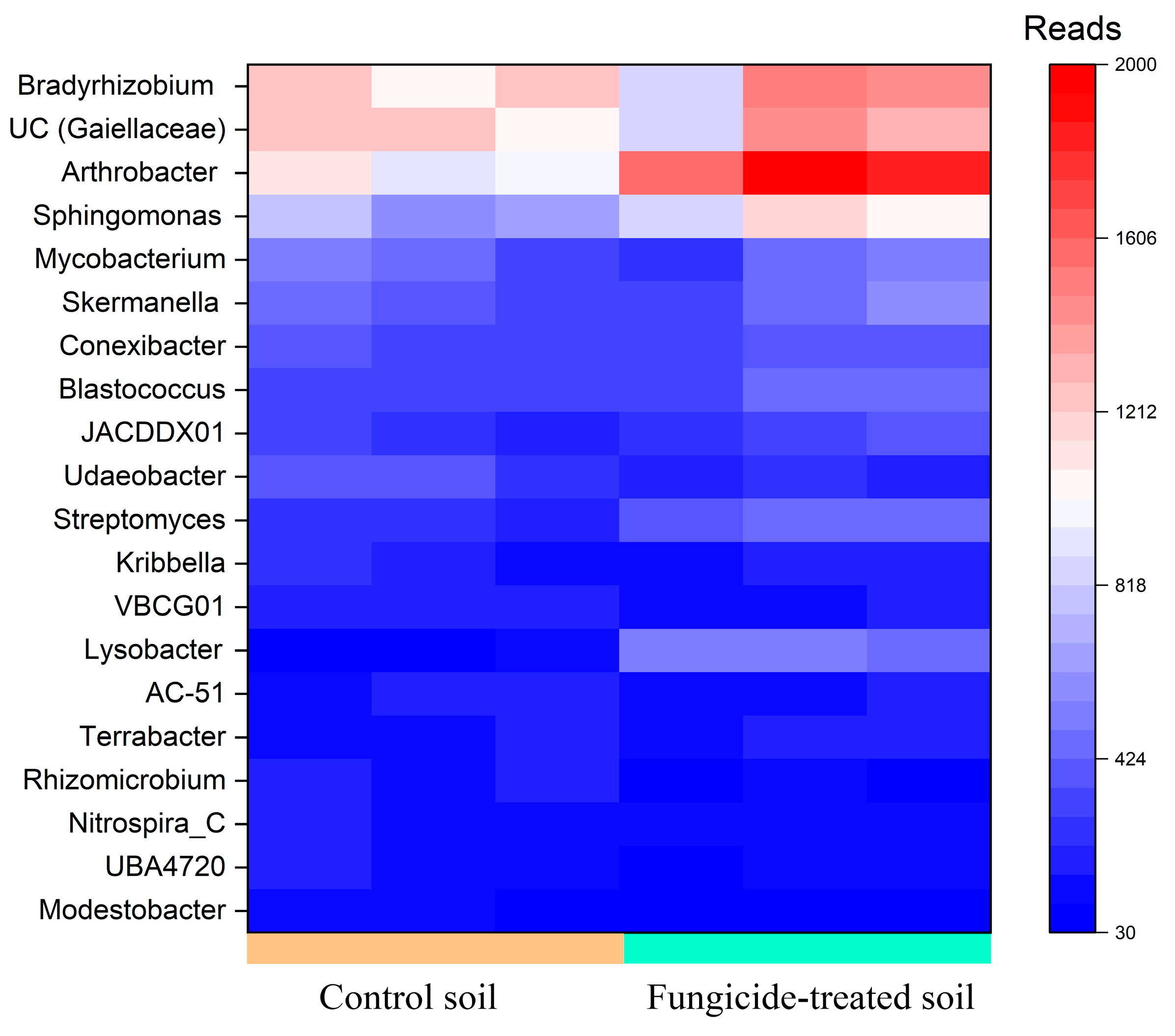 Plants 12 00660 g002 Plants 12 00660 g002