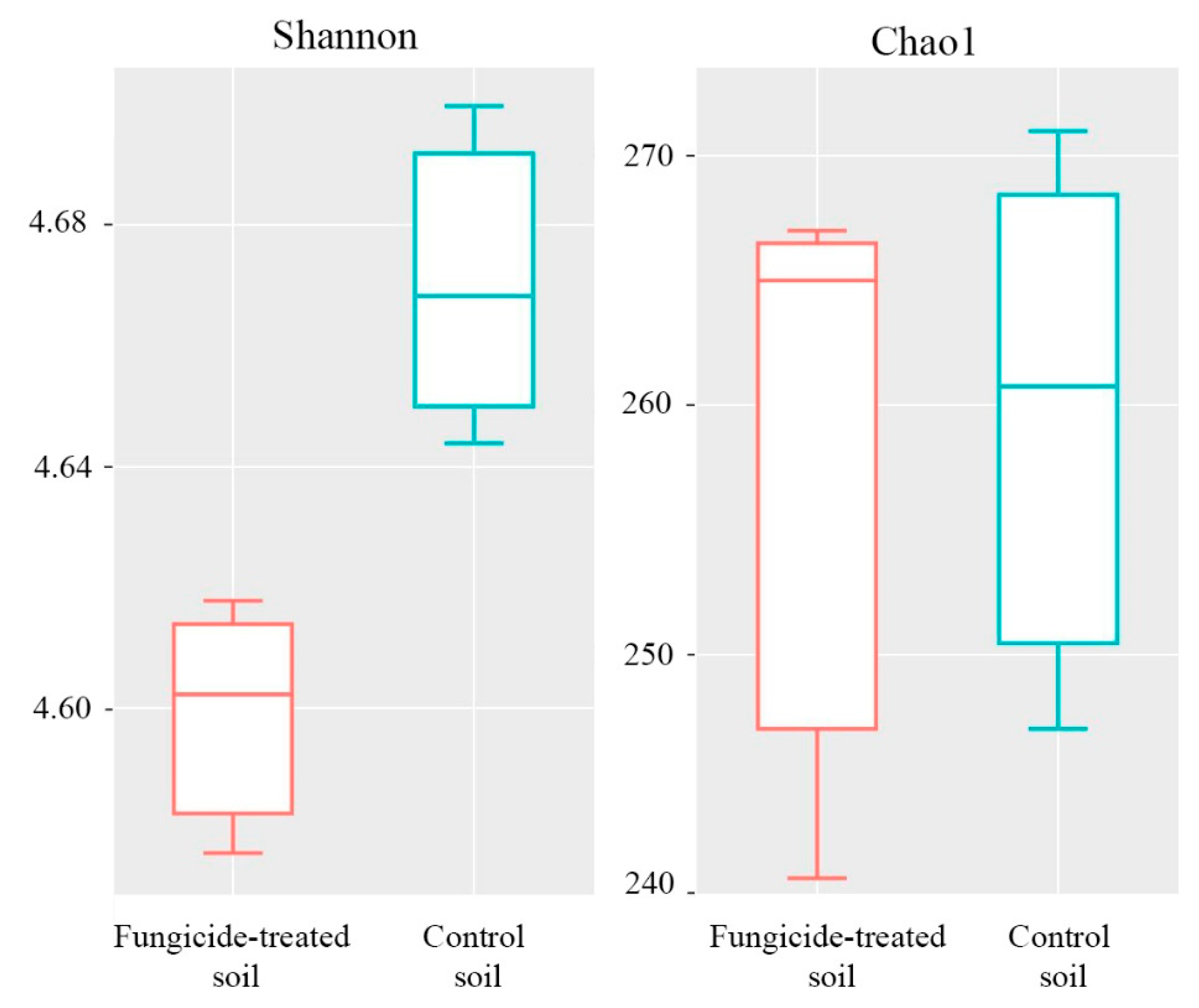 Plants 12 00660 g003 Plants 12 00660 g003