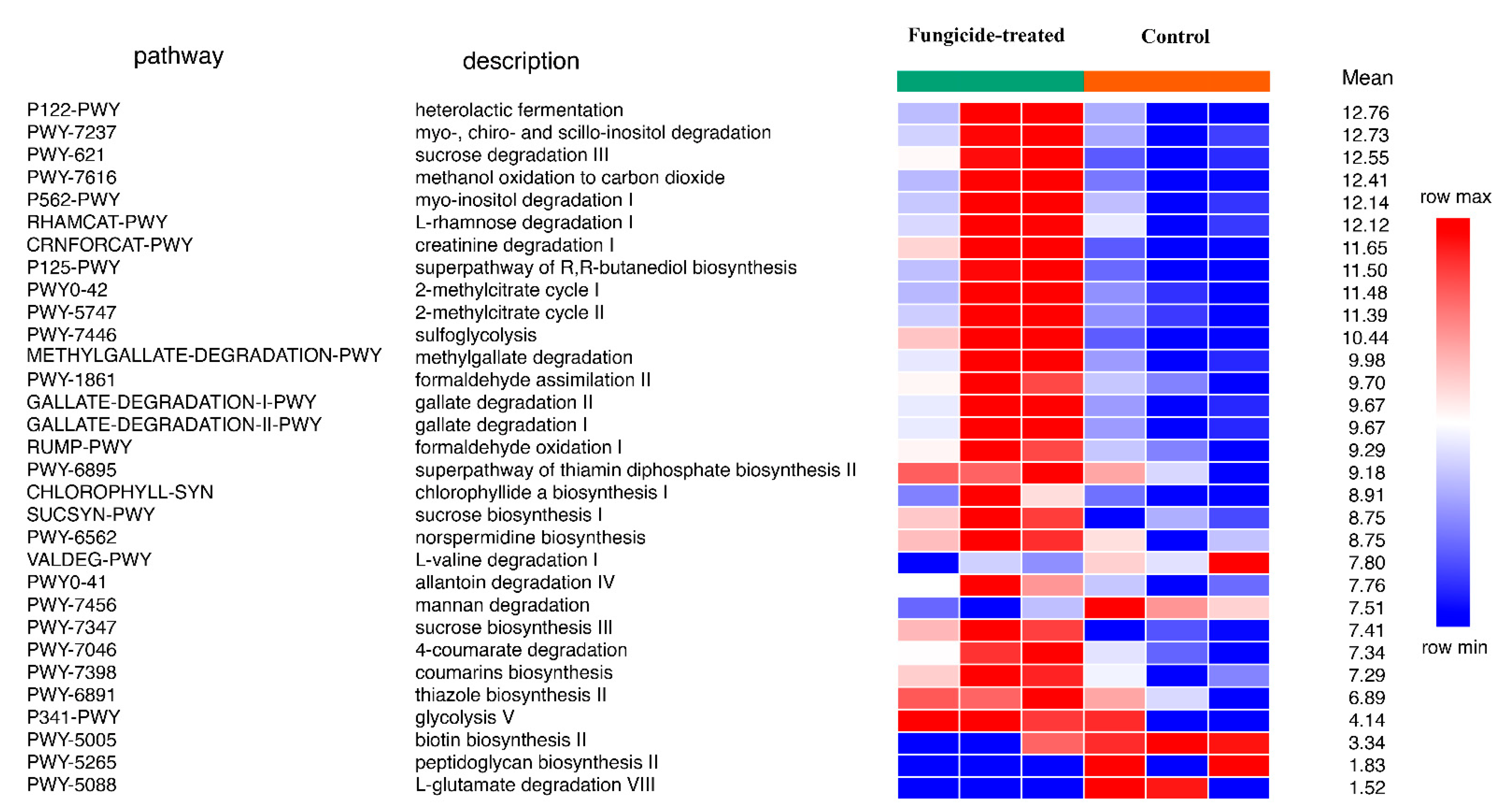 Plants 12 00660 g004 Plants 12 00660 g004