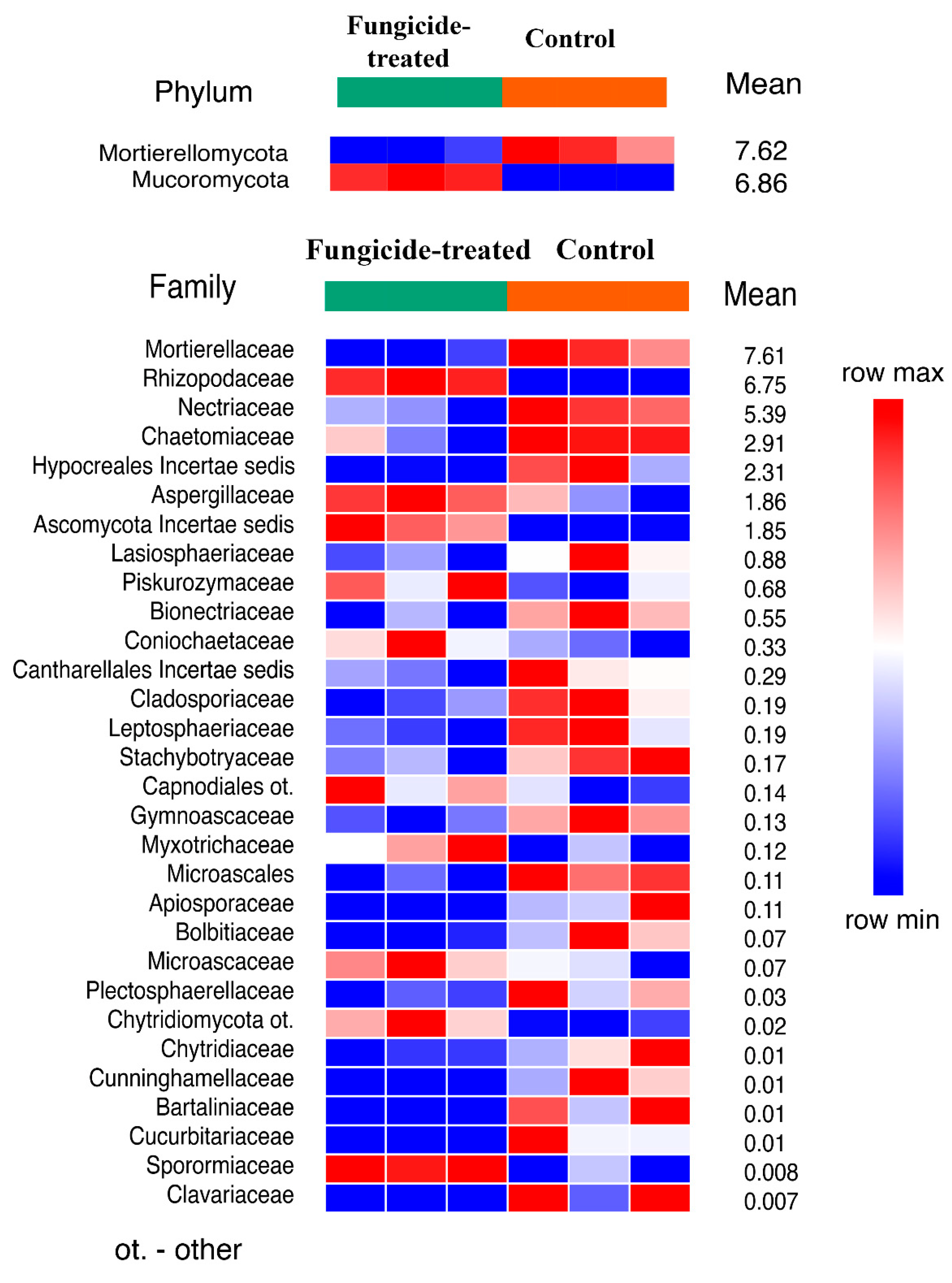 Plants 12 00660 g005 Plants 12 00660 g005