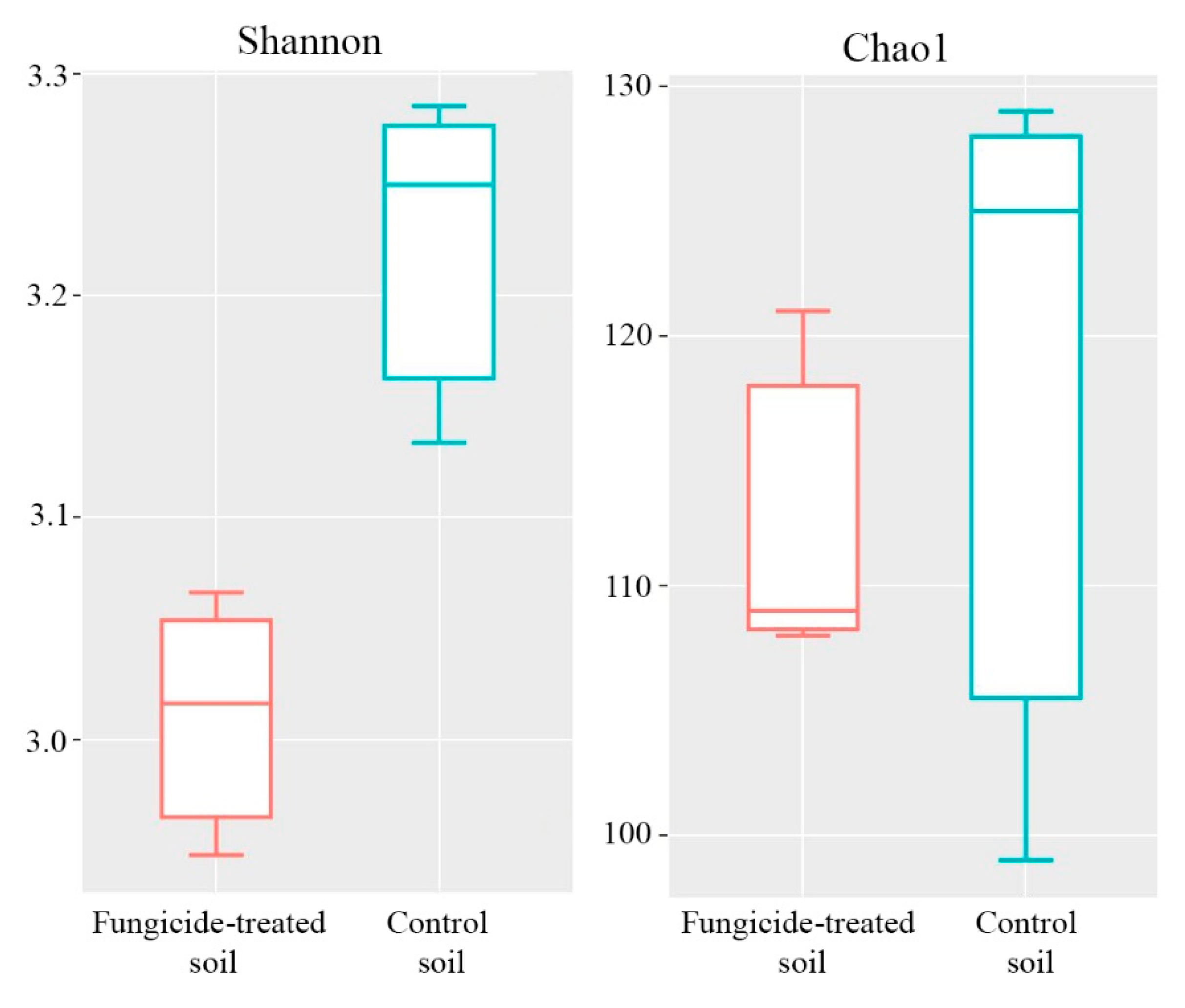 Plants 12 00660 g007 Plants 12 00660 g007