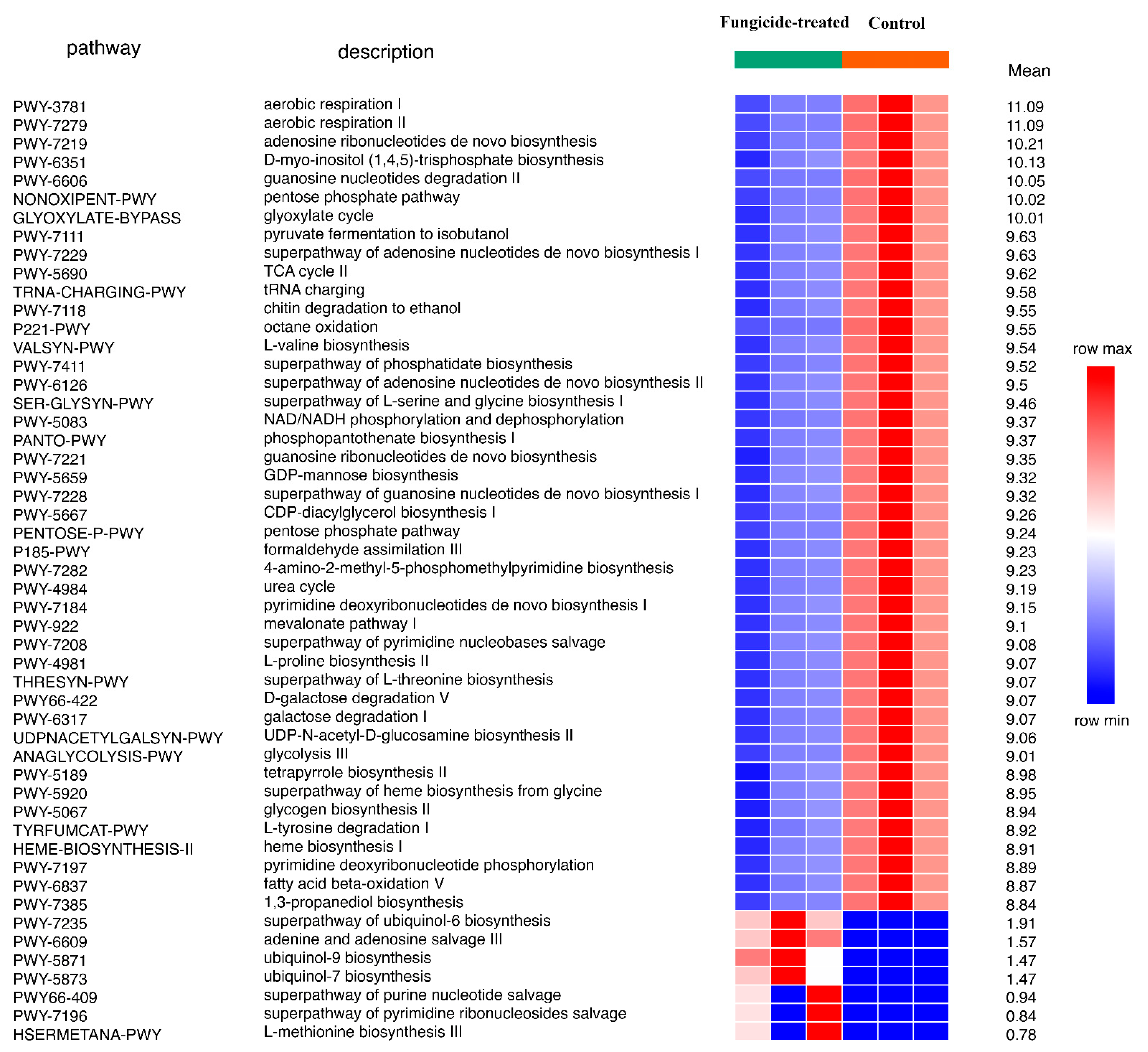 Plants 12 00660 g008 Plants 12 00660 g008