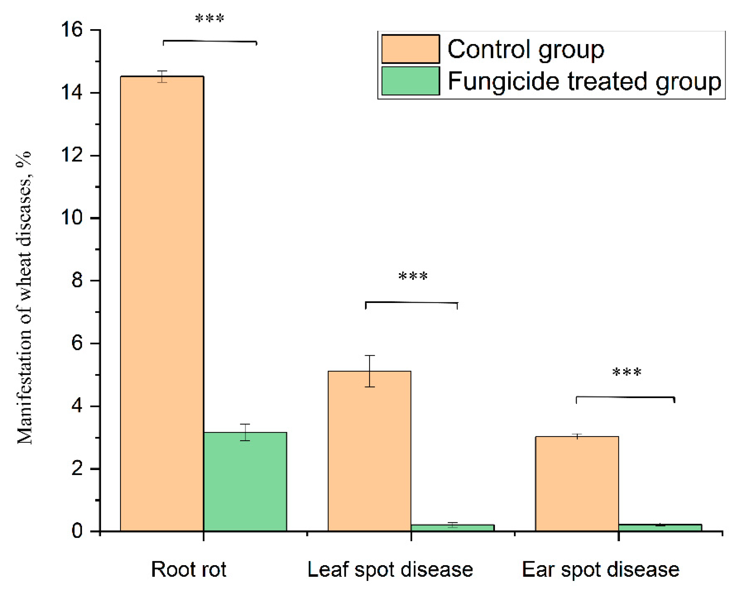 Plants 12 00660 g009 Plants 12 00660 g009