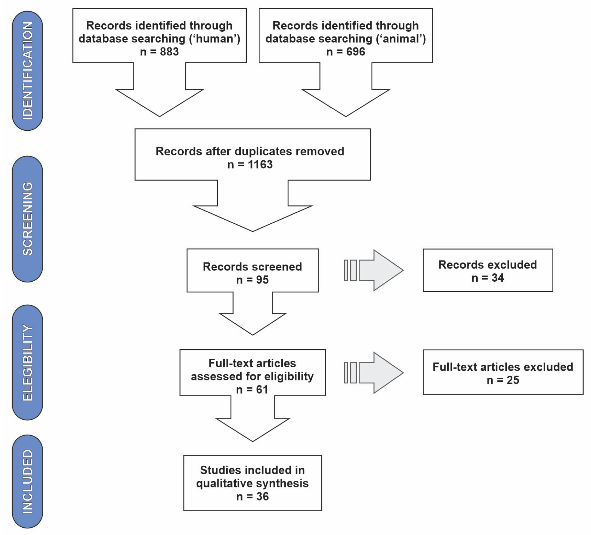 Plants 12 00661 g001 Plants 12 00661 g001