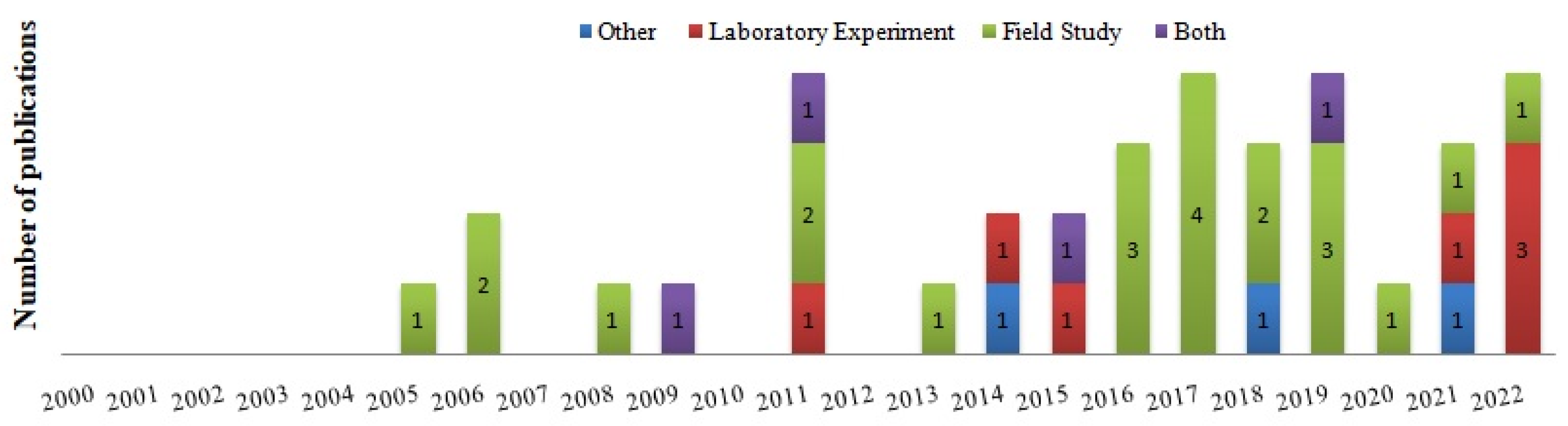 Plants 12 00661 g002 Plants 12 00661 g002