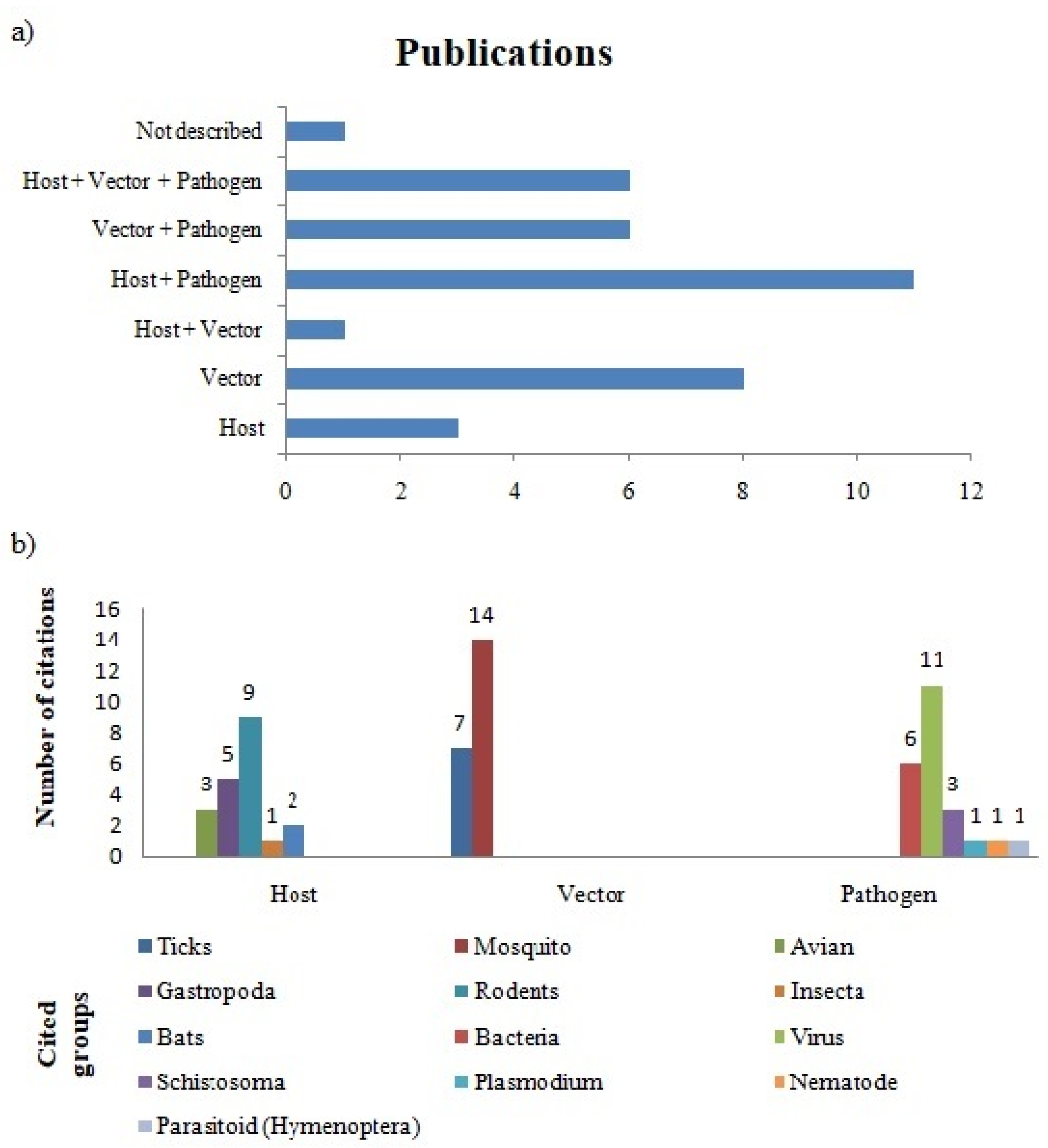 Plants 12 00661 g004 Plants 12 00661 g004