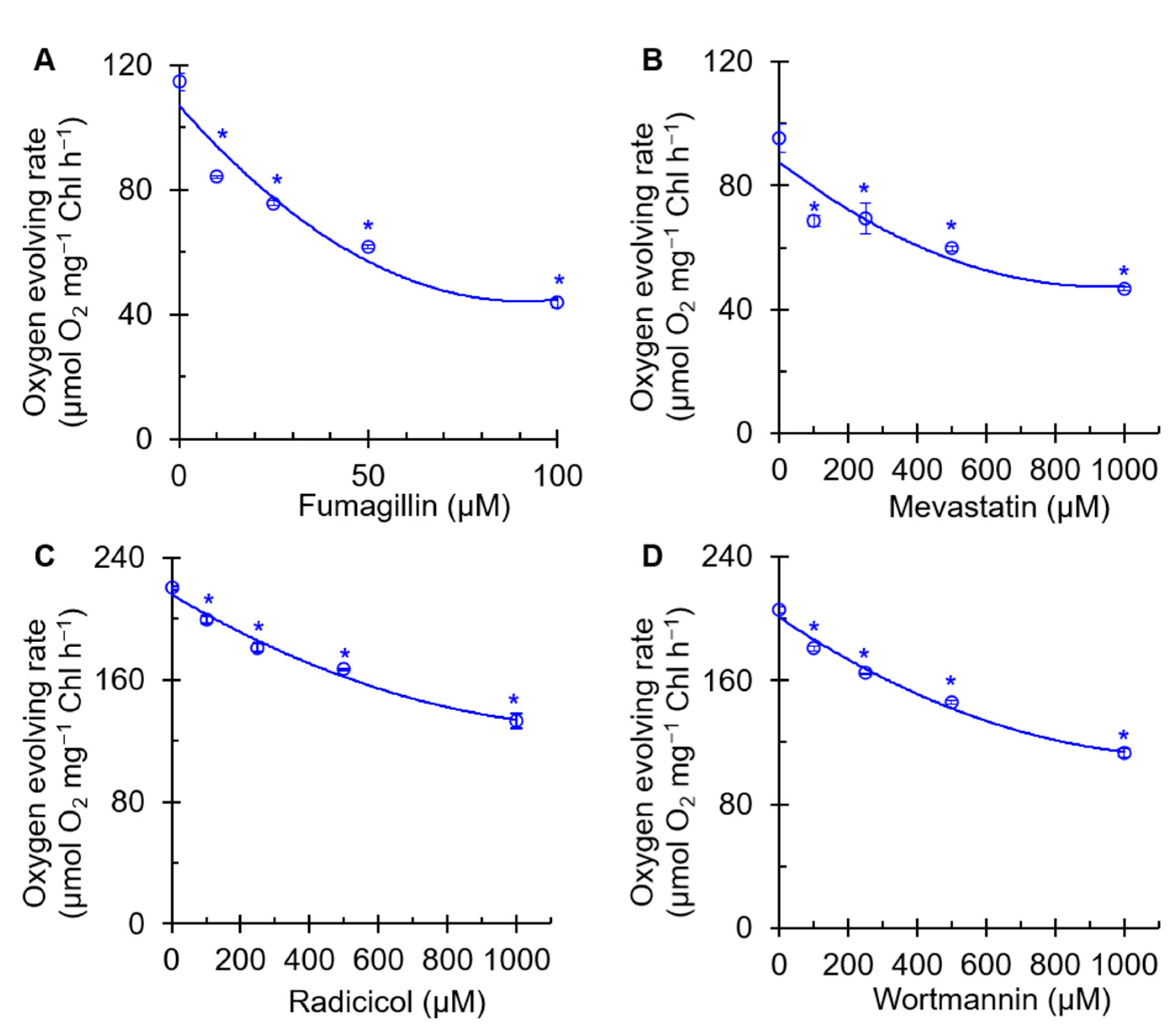 Plants 12 00665 g002