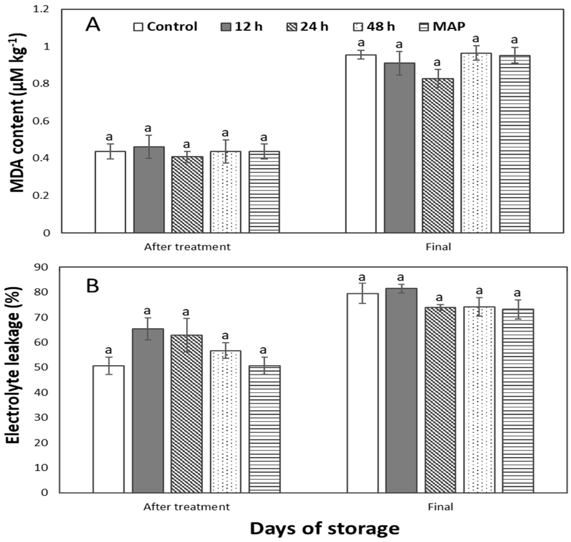Plants 12 00671 g005